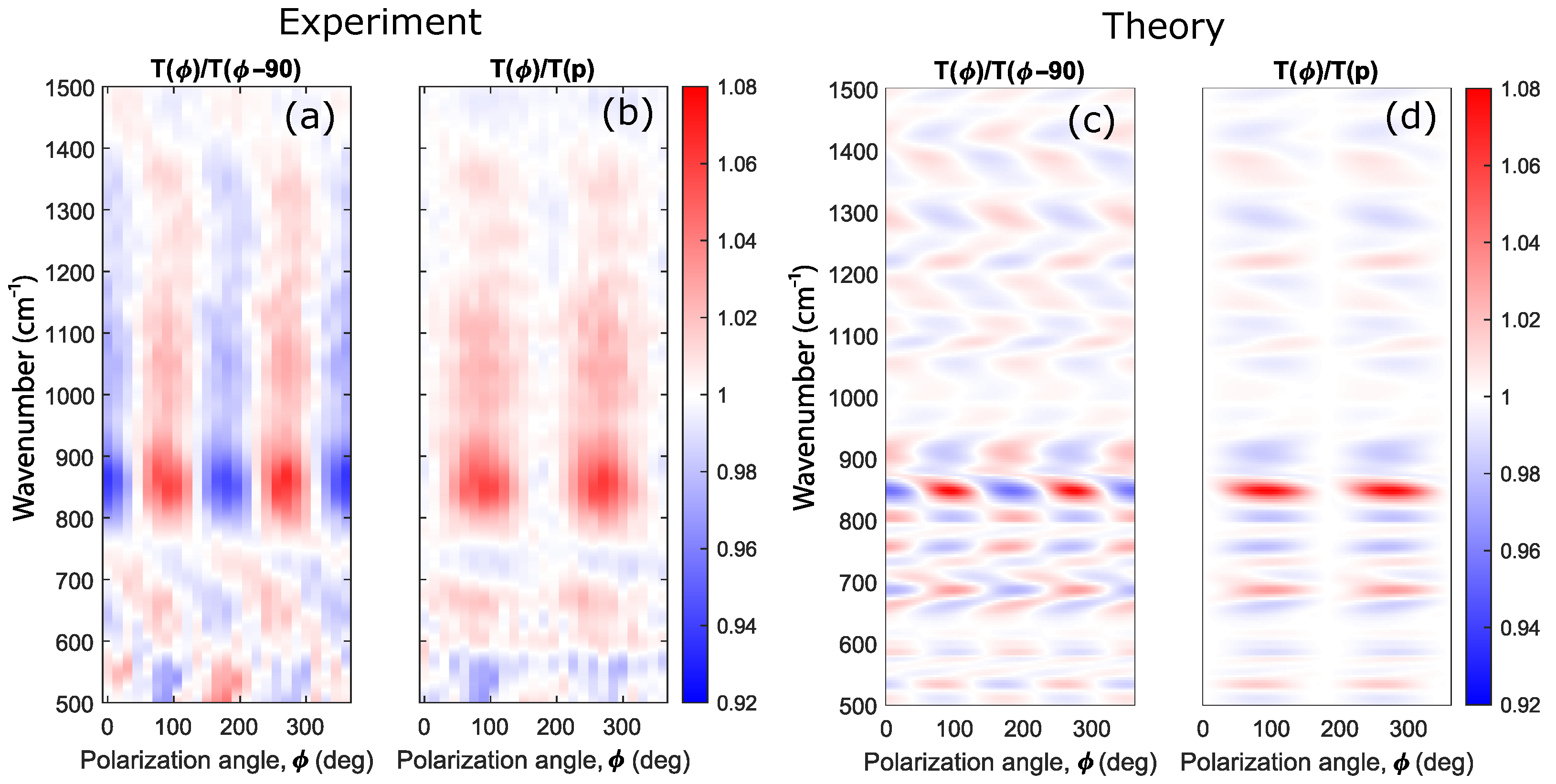 Sensors 22 00829 g010