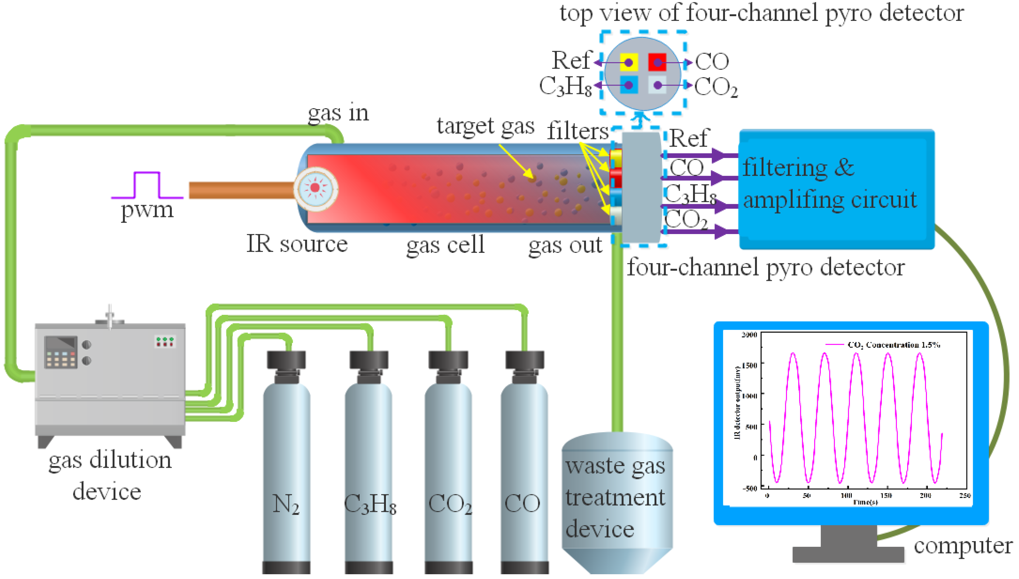 Sensors 22 00836 g001