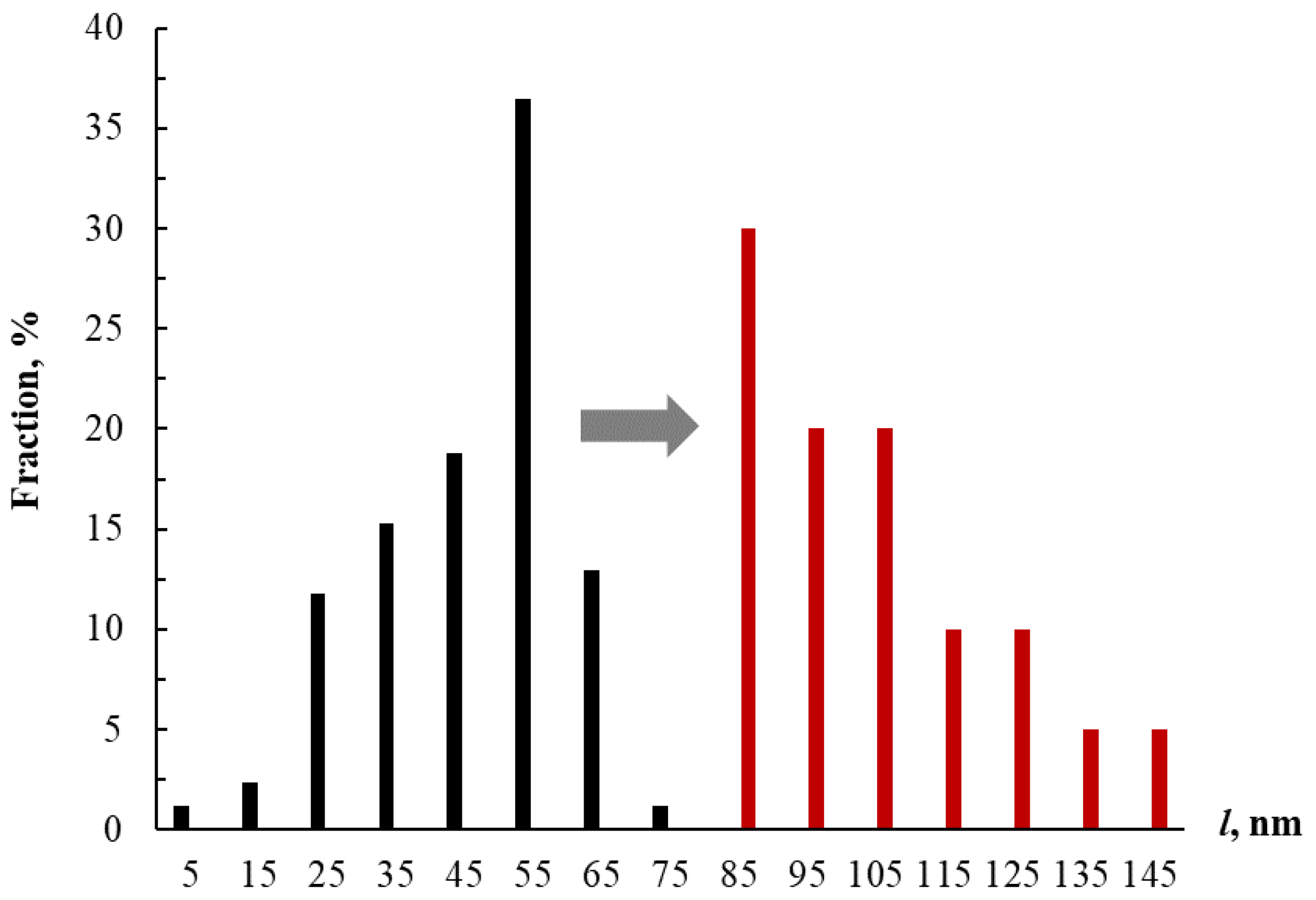 Sensors 22 00843 g002