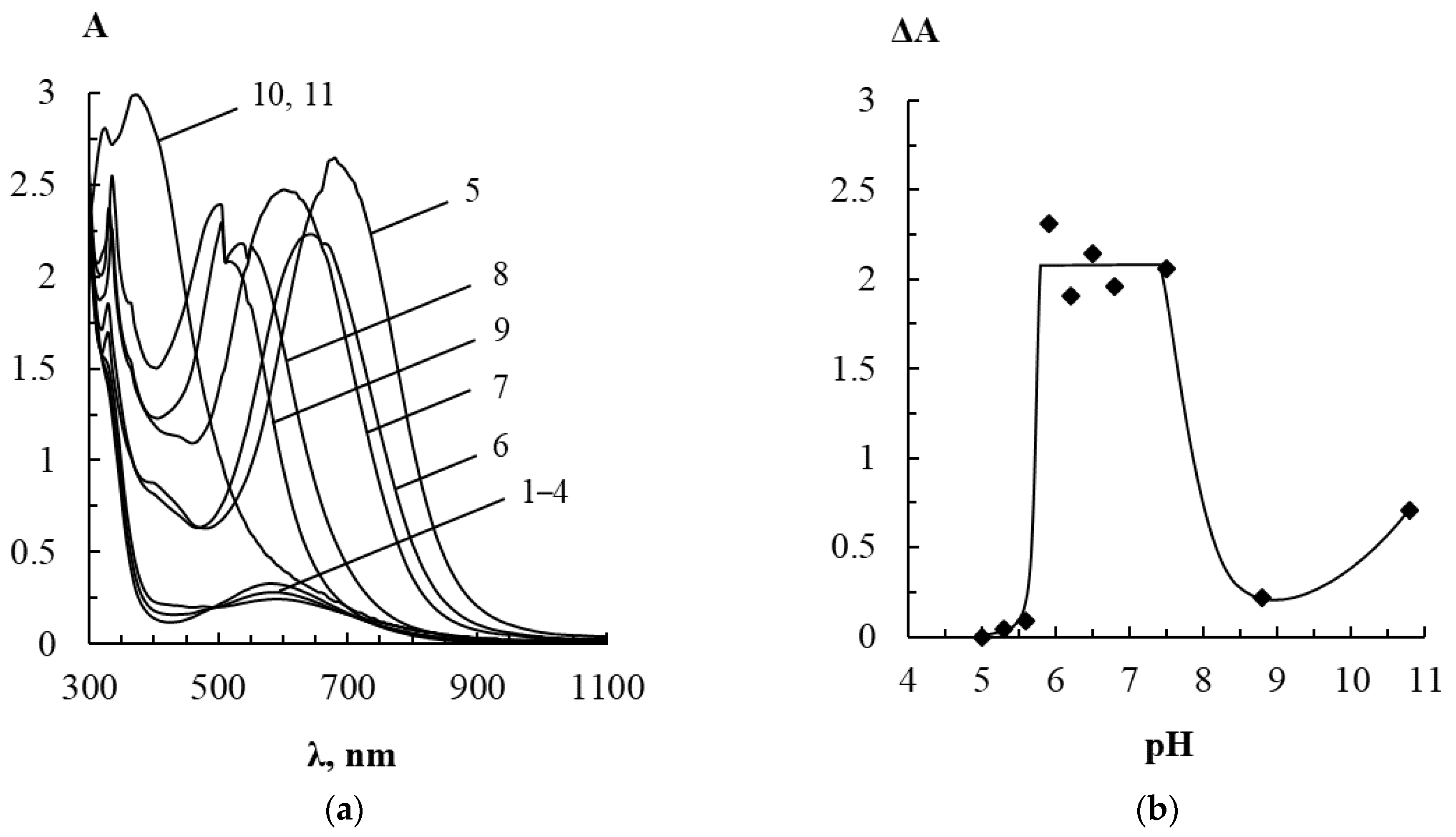 Sensors 22 00843 g006