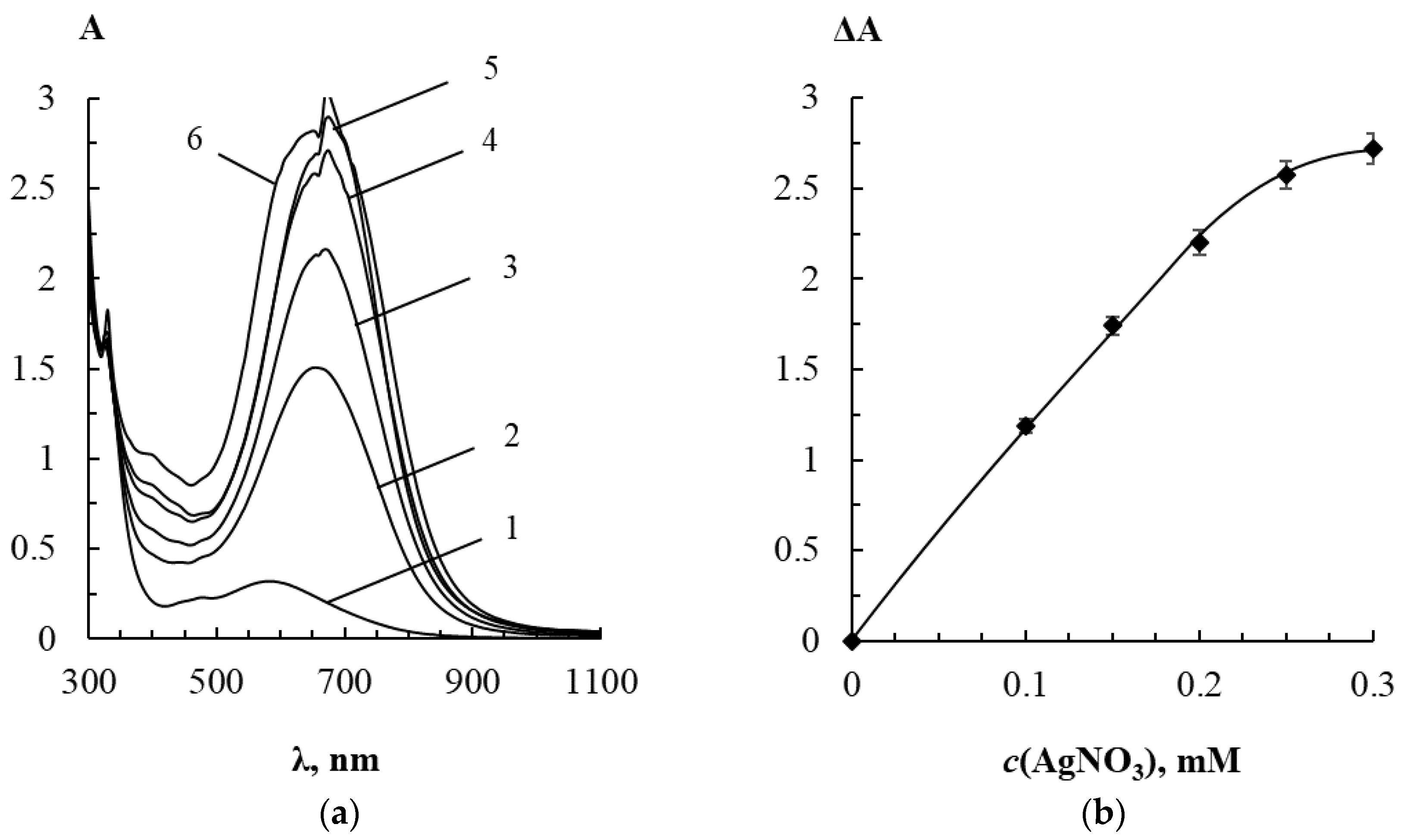 Sensors 22 00843 g008