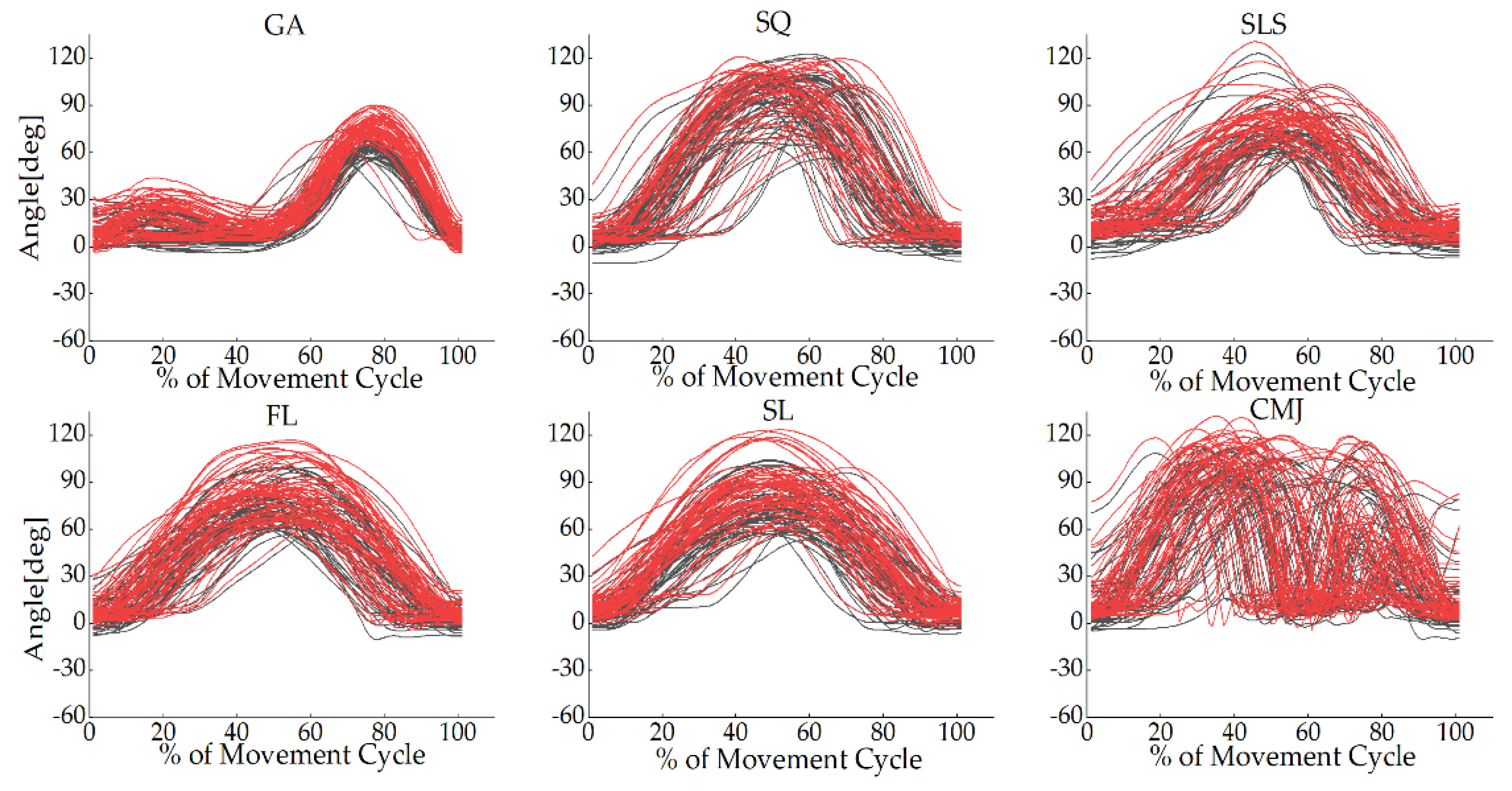 The concurrent validity and reliability of the Leg Motion system