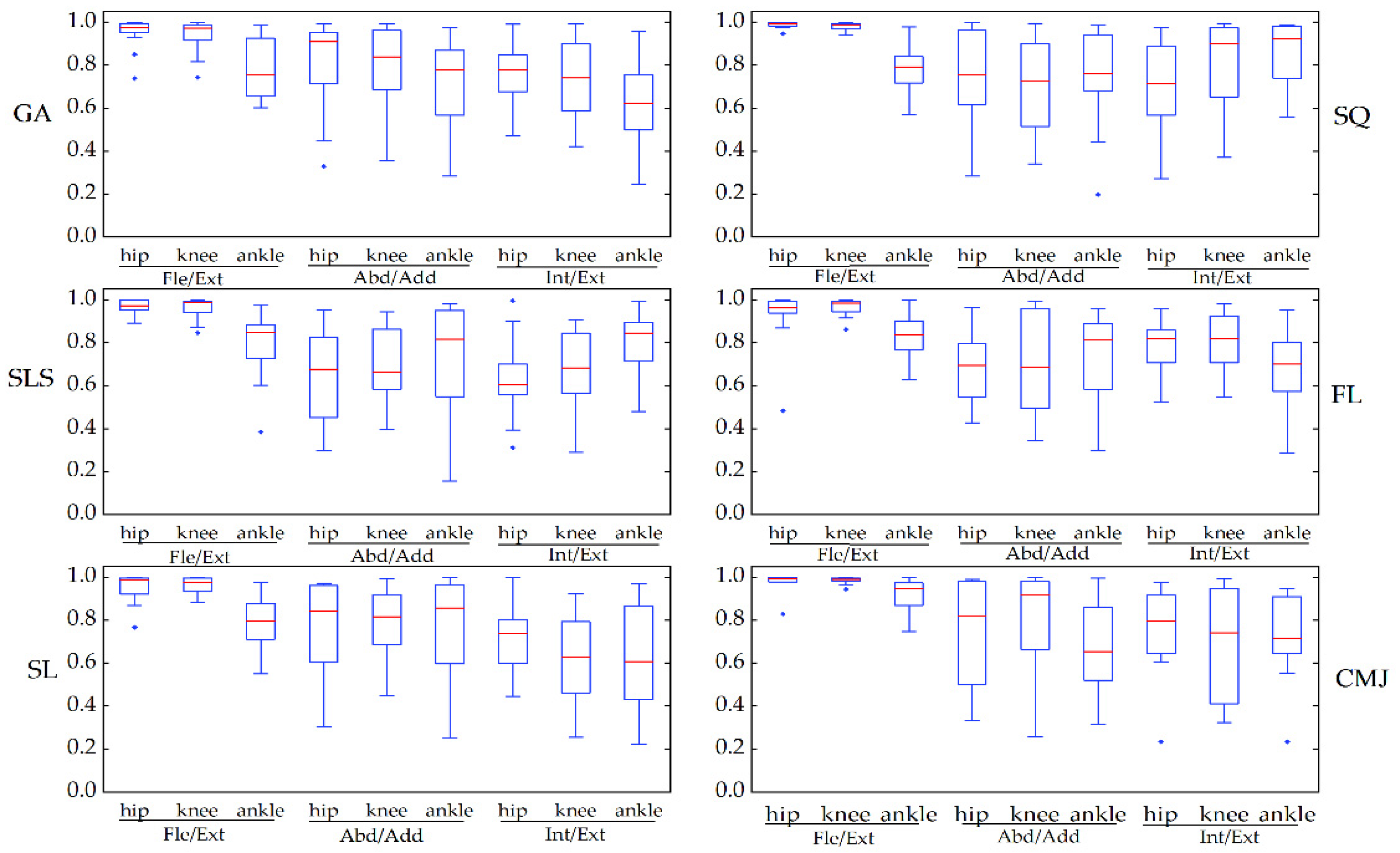 Sensors 22 00863 g006