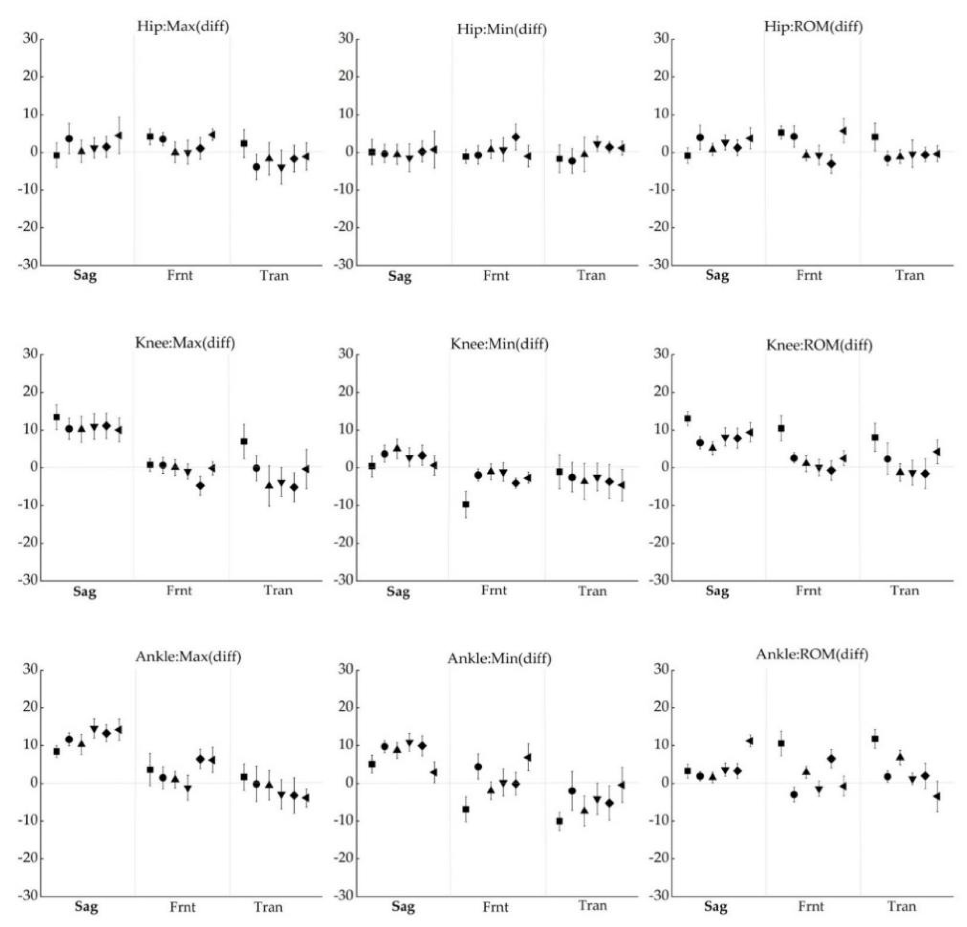 Sensors 22 00863 g007