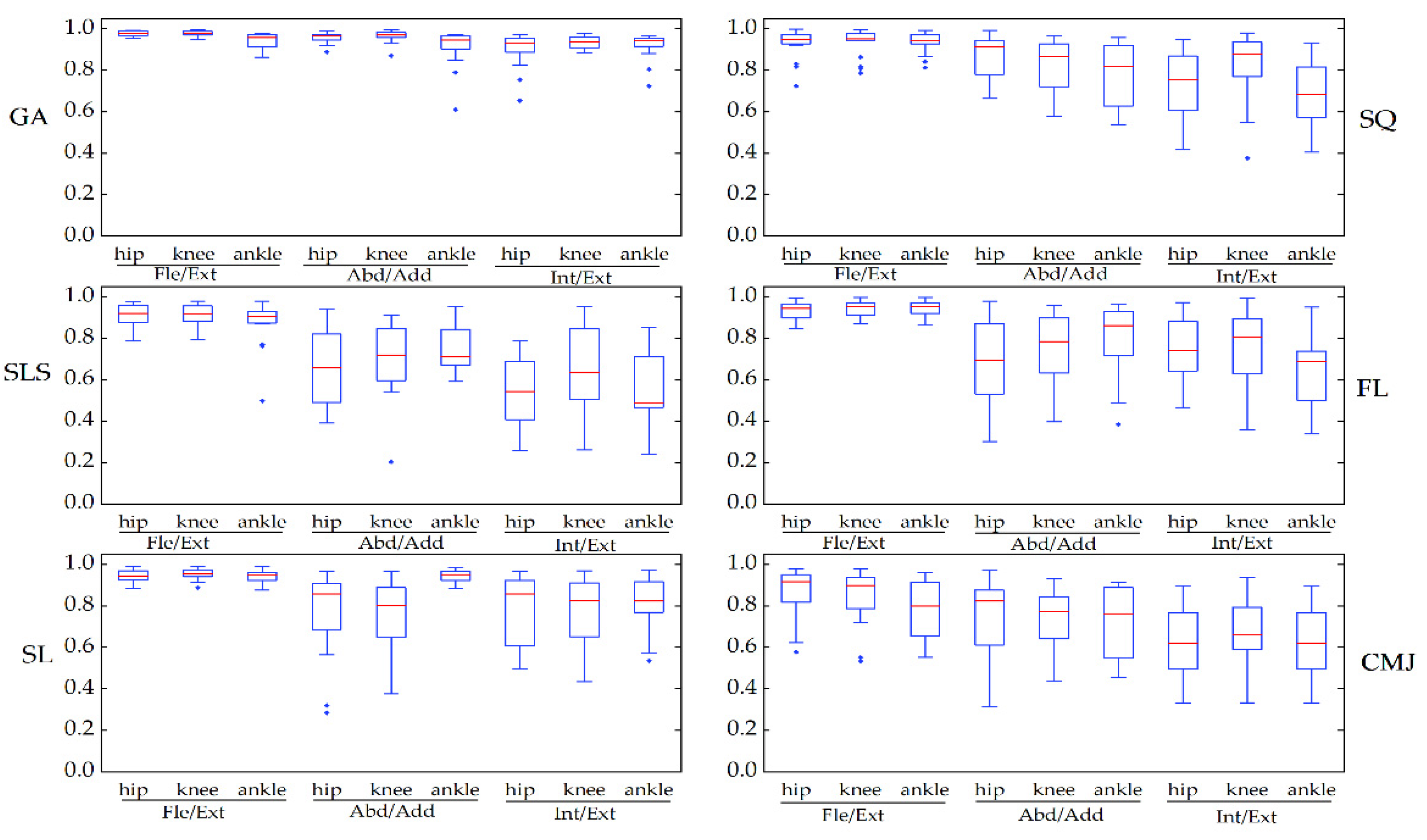 Sensors 22 00863 g008