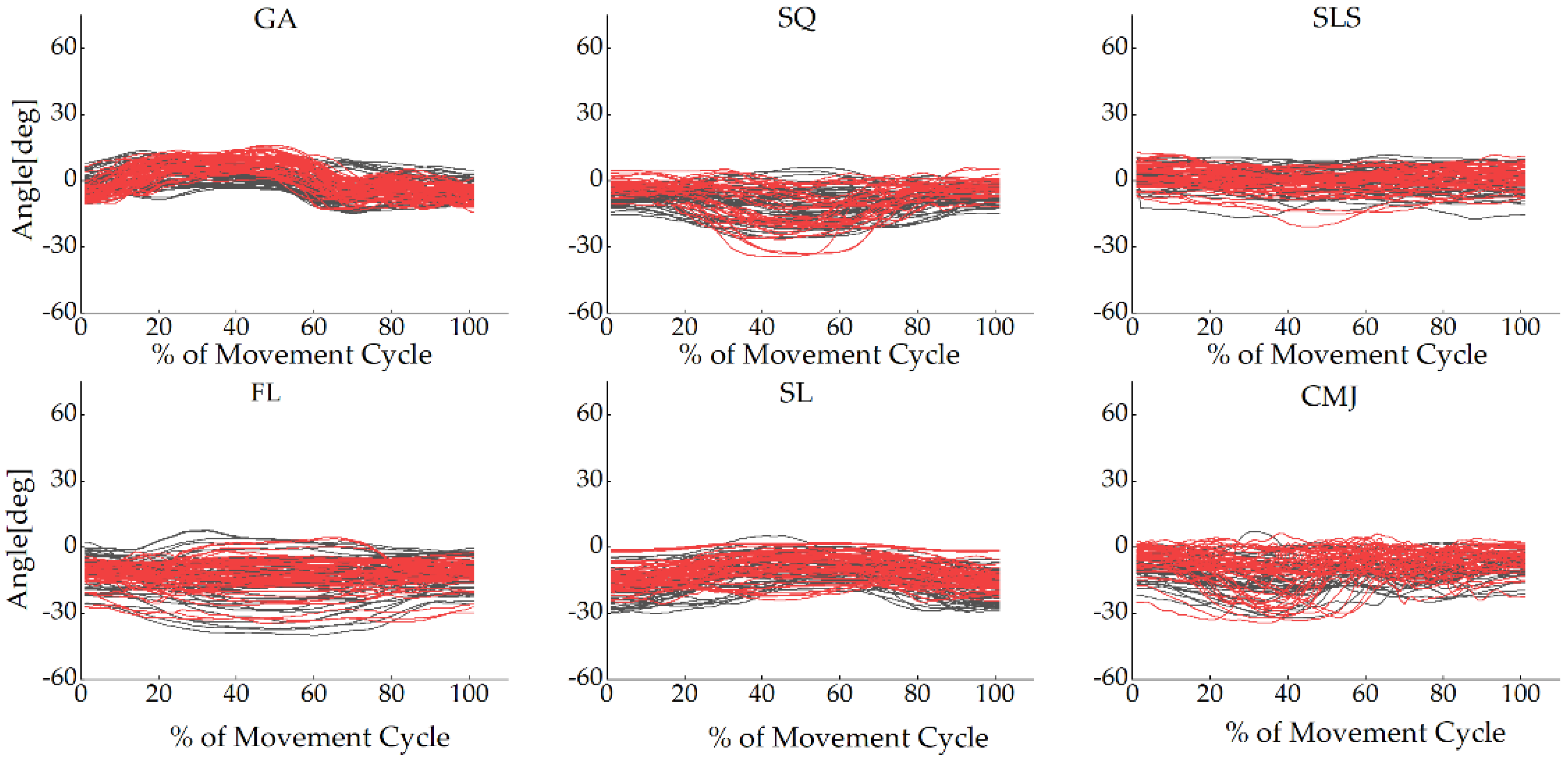 Sensors 22 00863 g0a1