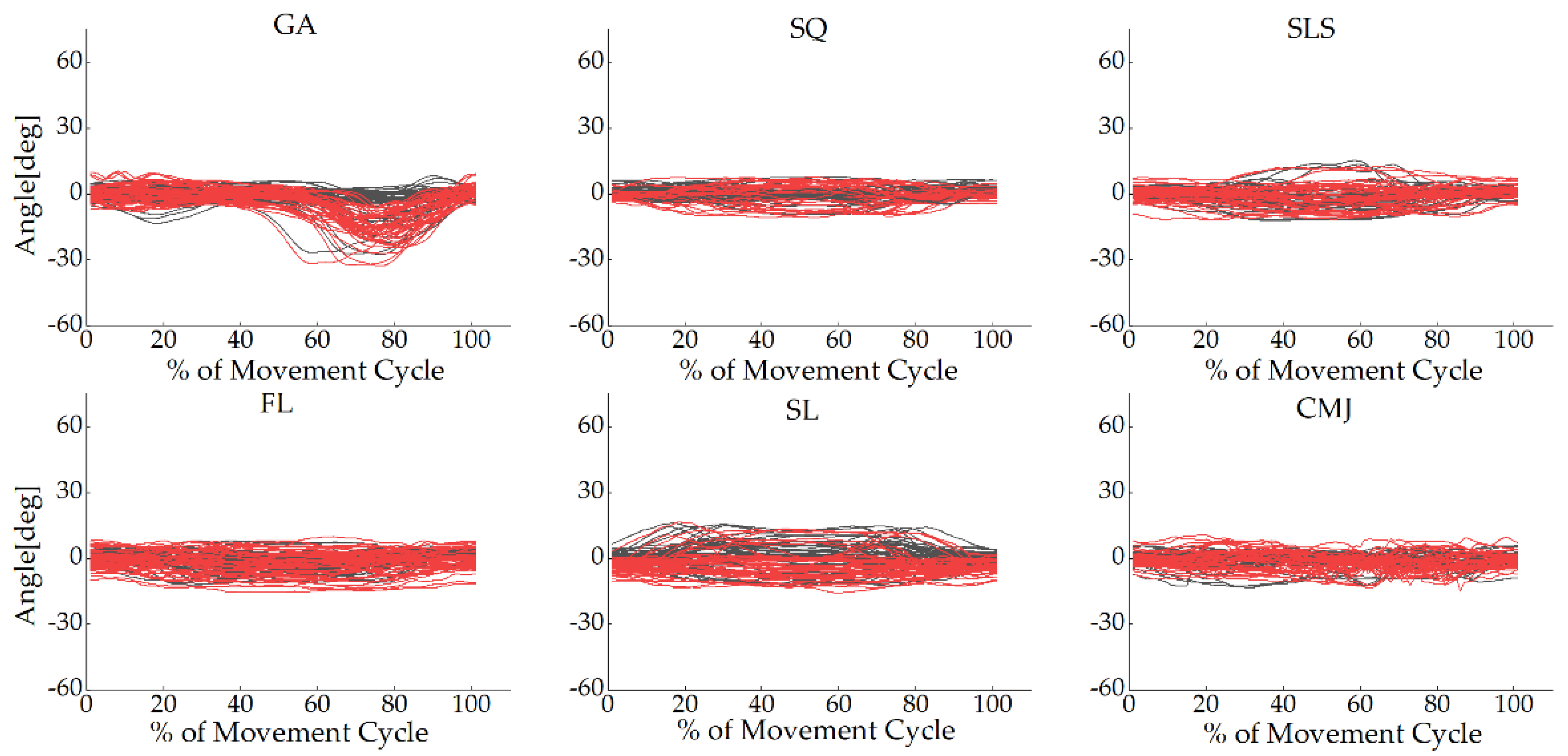 Sensors 22 00863 g0a3