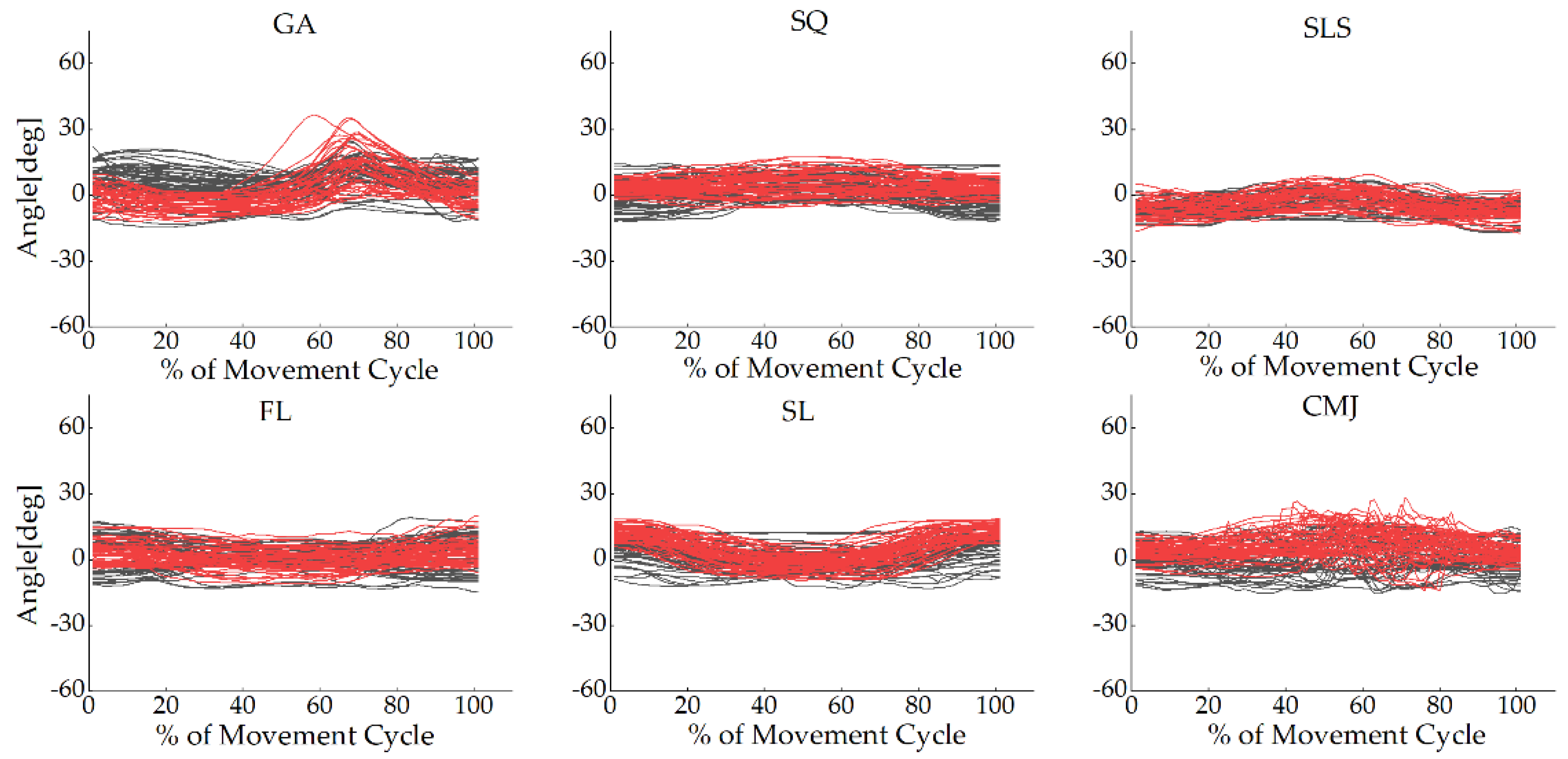 Sensors 22 00863 g0a5