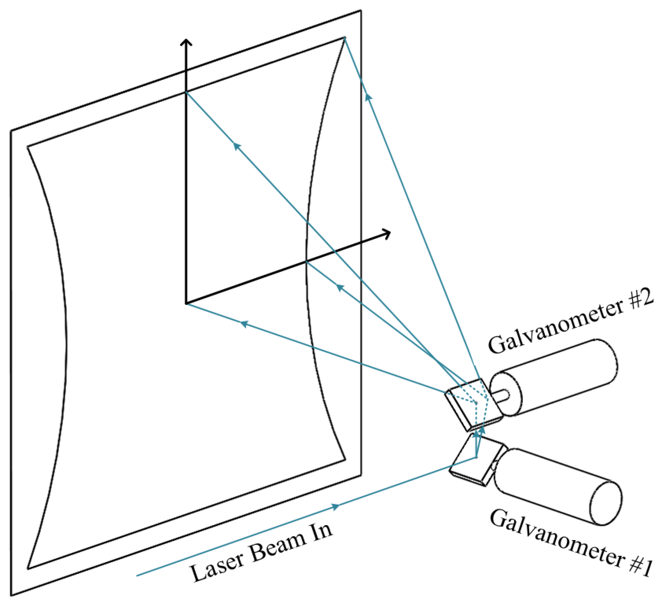 Sensors | Free Full-Text | Optoelectronic Angular Displacement Measurement  Technology for 2-Dimensional Mirror Galvanometer