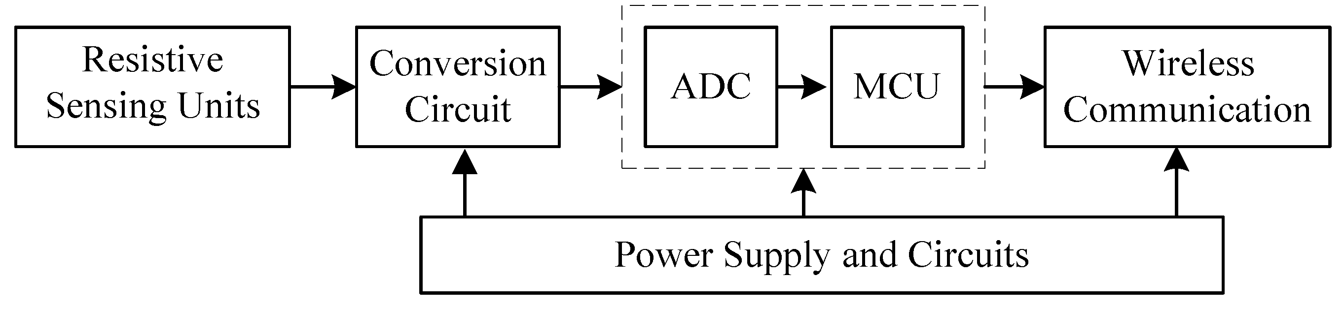 Sensors 22 00874 g001