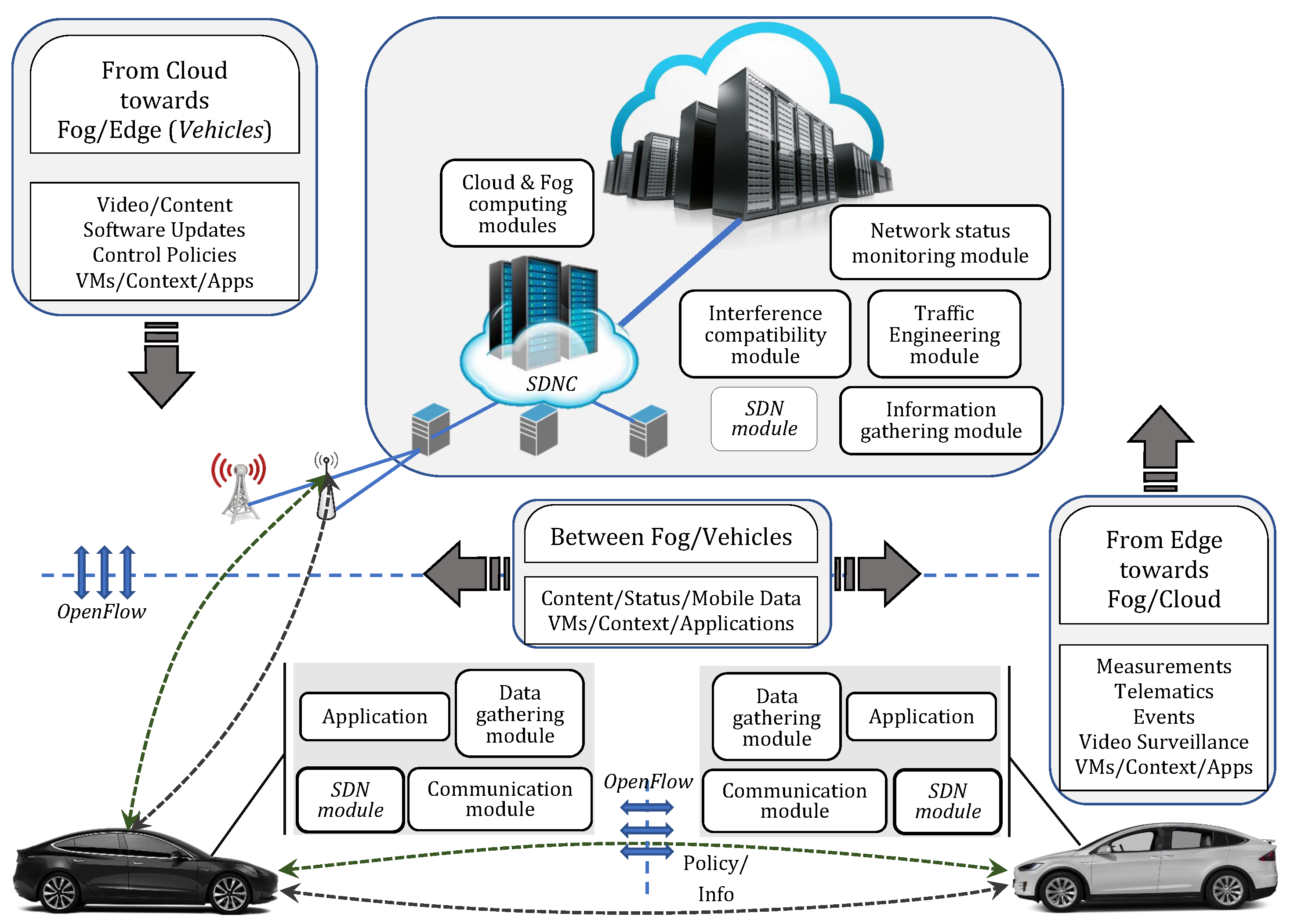 Sensors 22 00878 g001