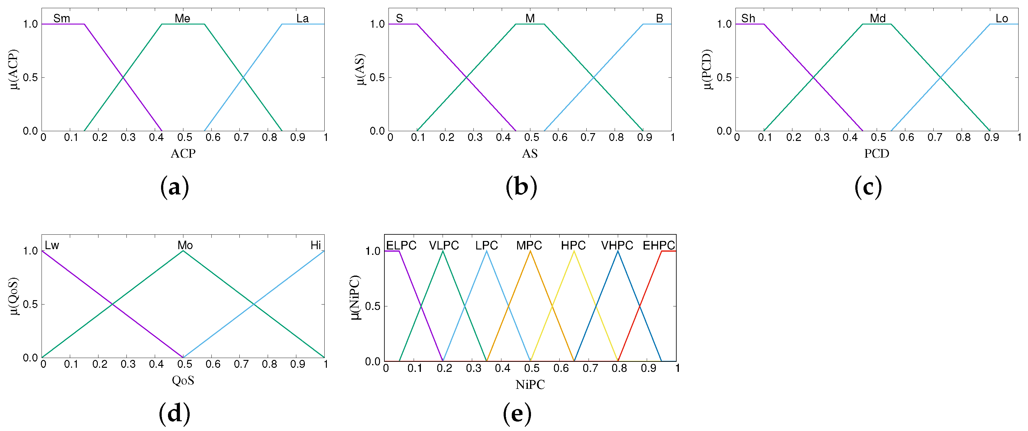Sensors 22 00878 g006