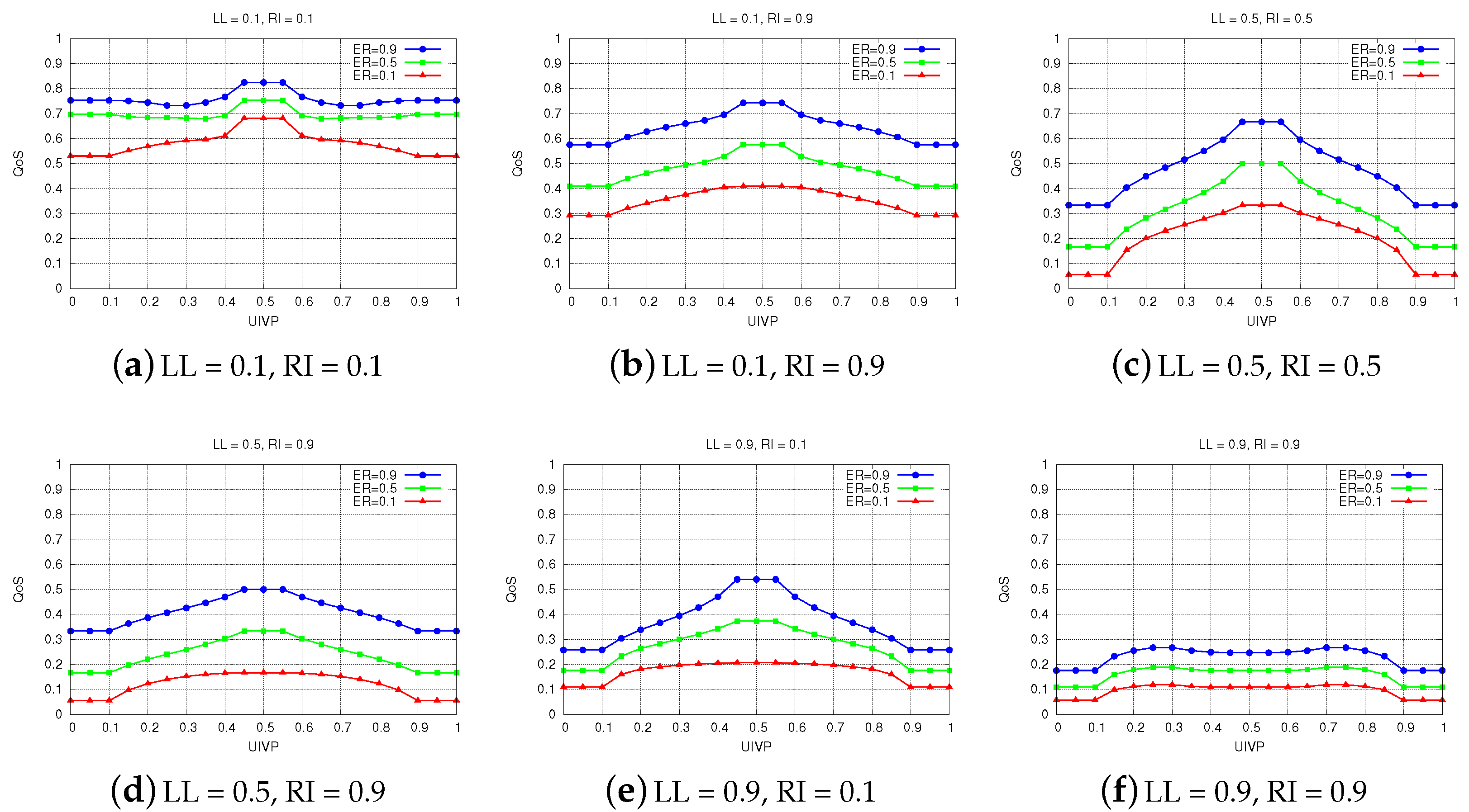 Sensors 22 00878 g008