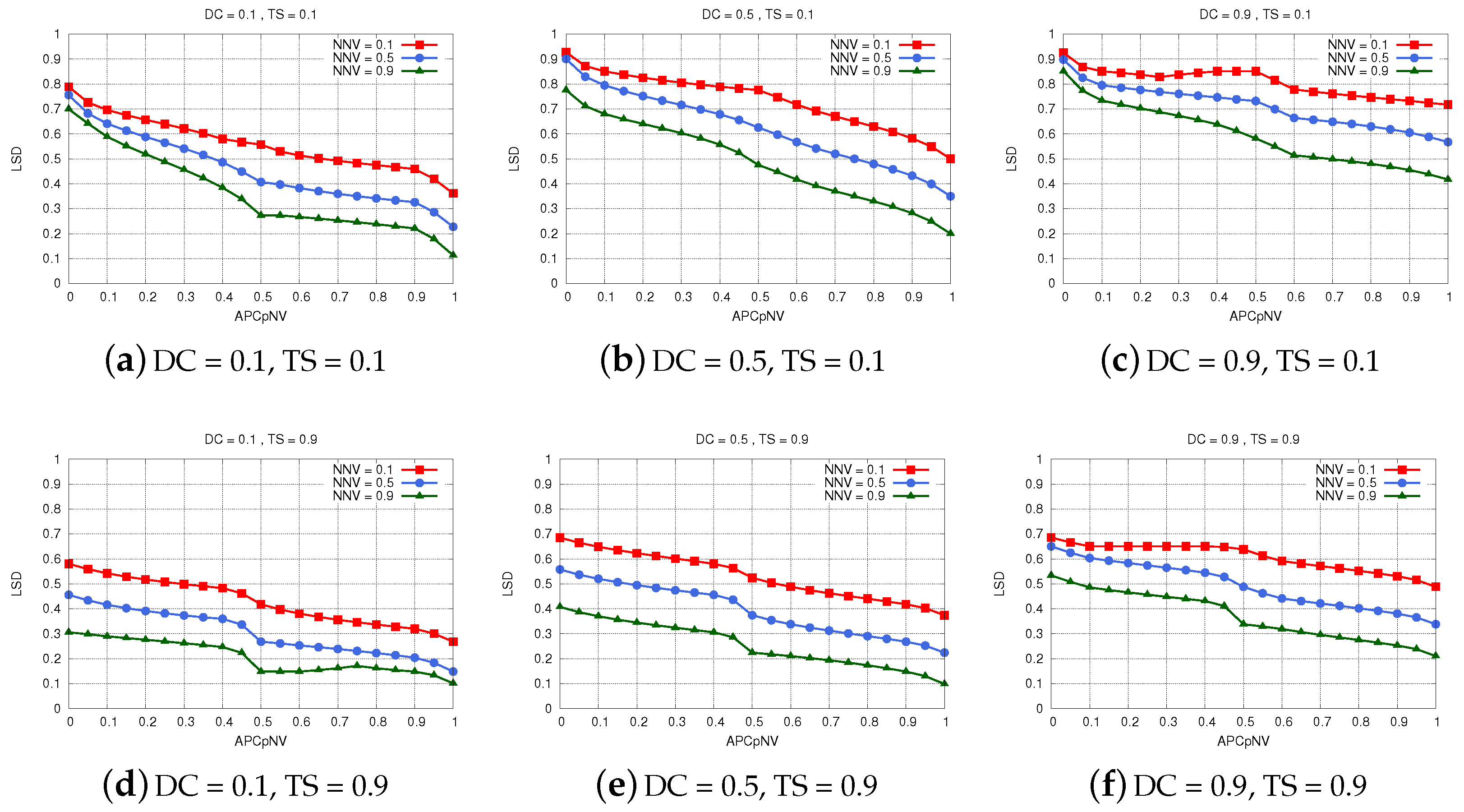 Sensors 22 00878 g010