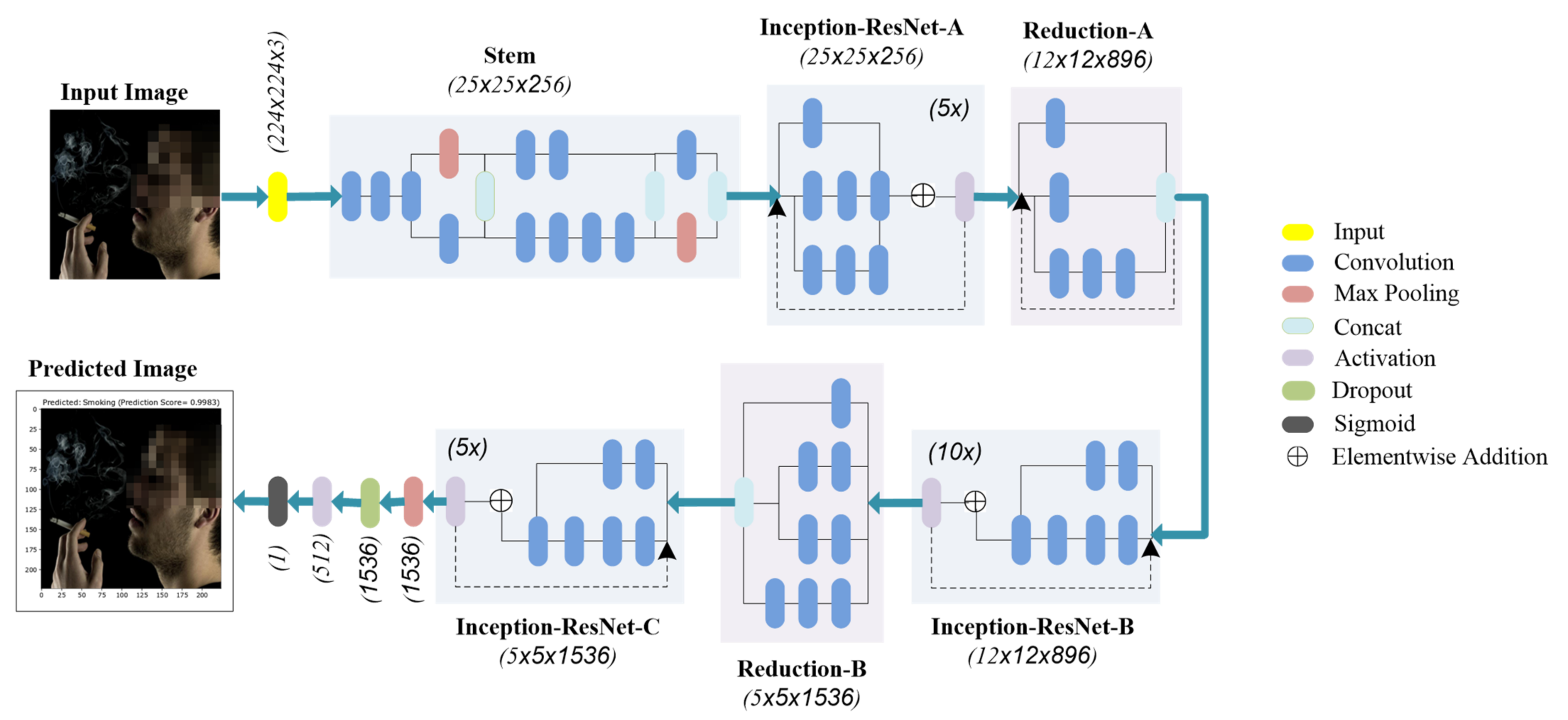 Sensors 22 00892 g003