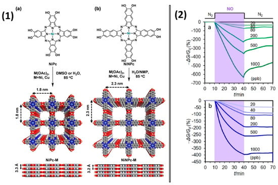 Organic–Inorganic Porphyrinoid Frameworks for Biomolecule Sensing