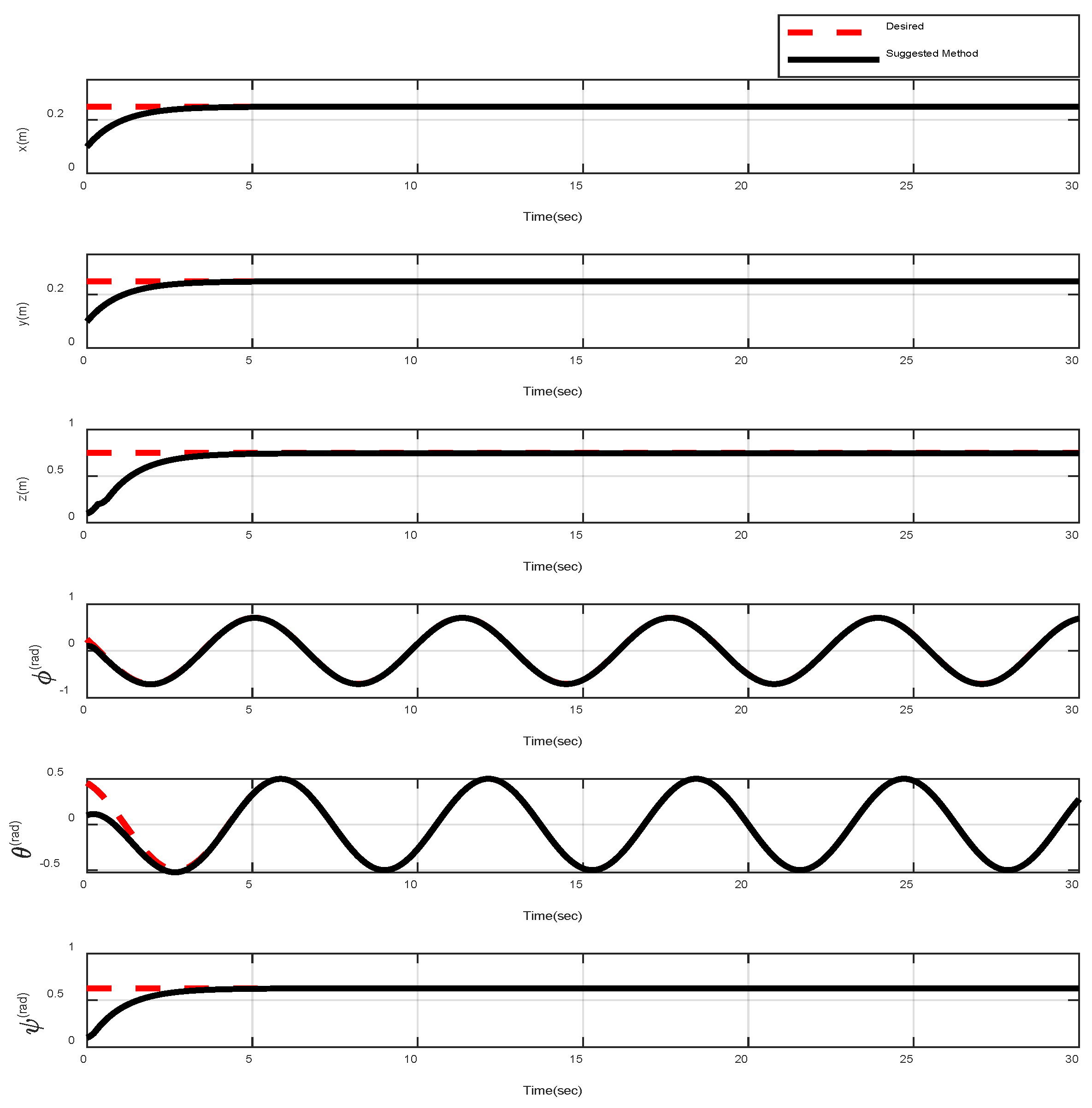 Sensors 22 00909 g003