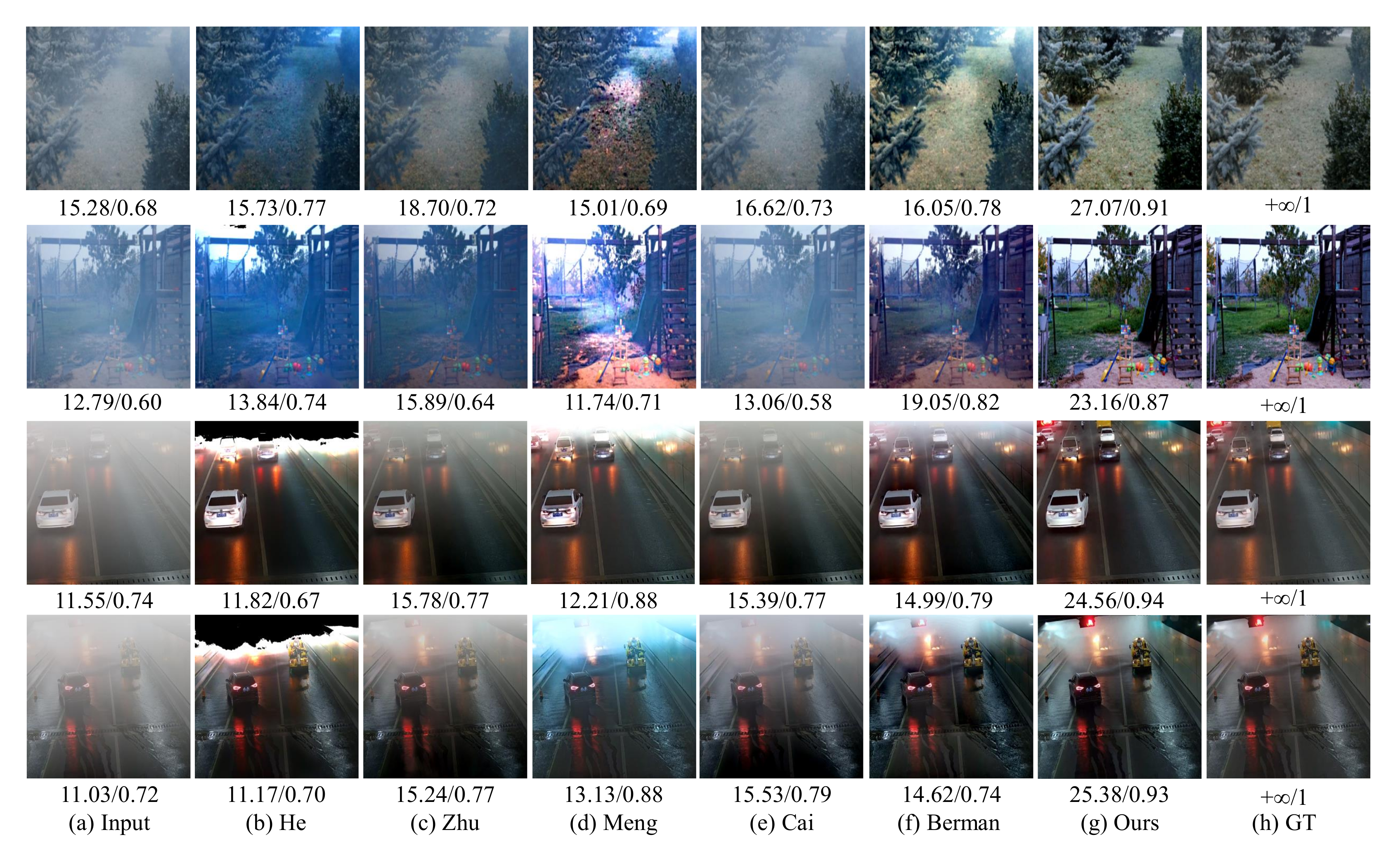 Sensors 22 00911 g006