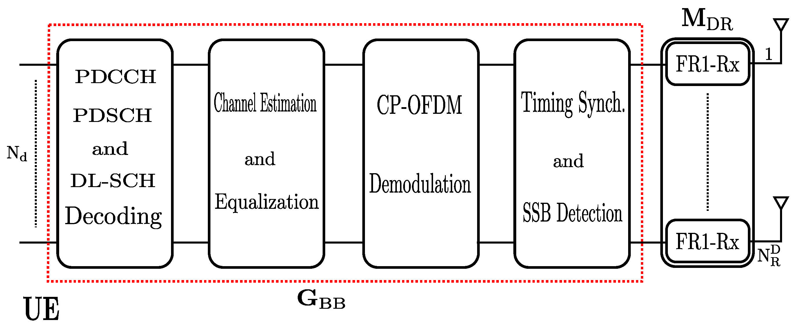 Sensors 22 00913 g002