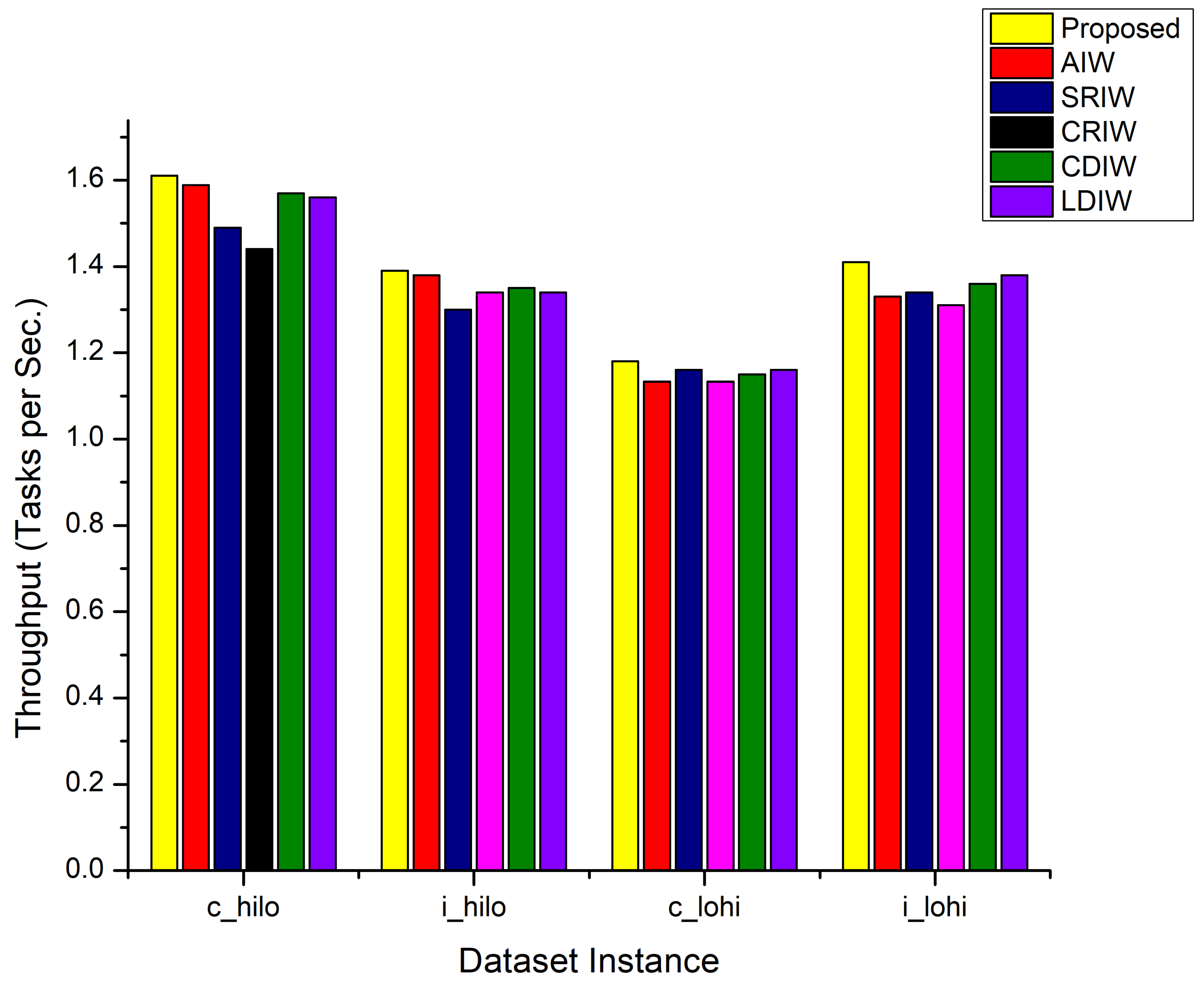 Sensors 22 00920 g002 Sensors 22 00920 g002