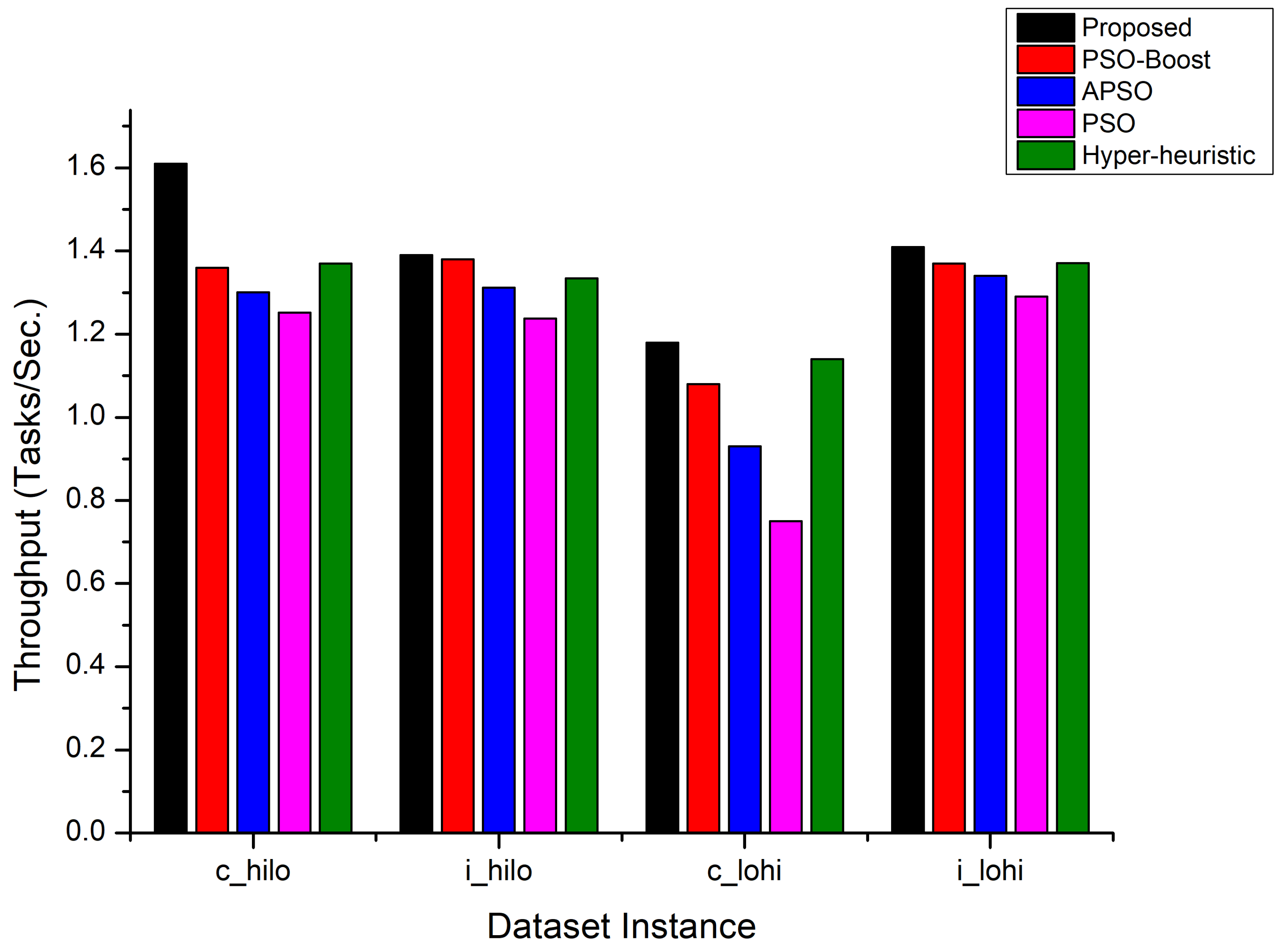 Puxou,Pedalo E Raspou  Stats, Channel Statistics & Analytics