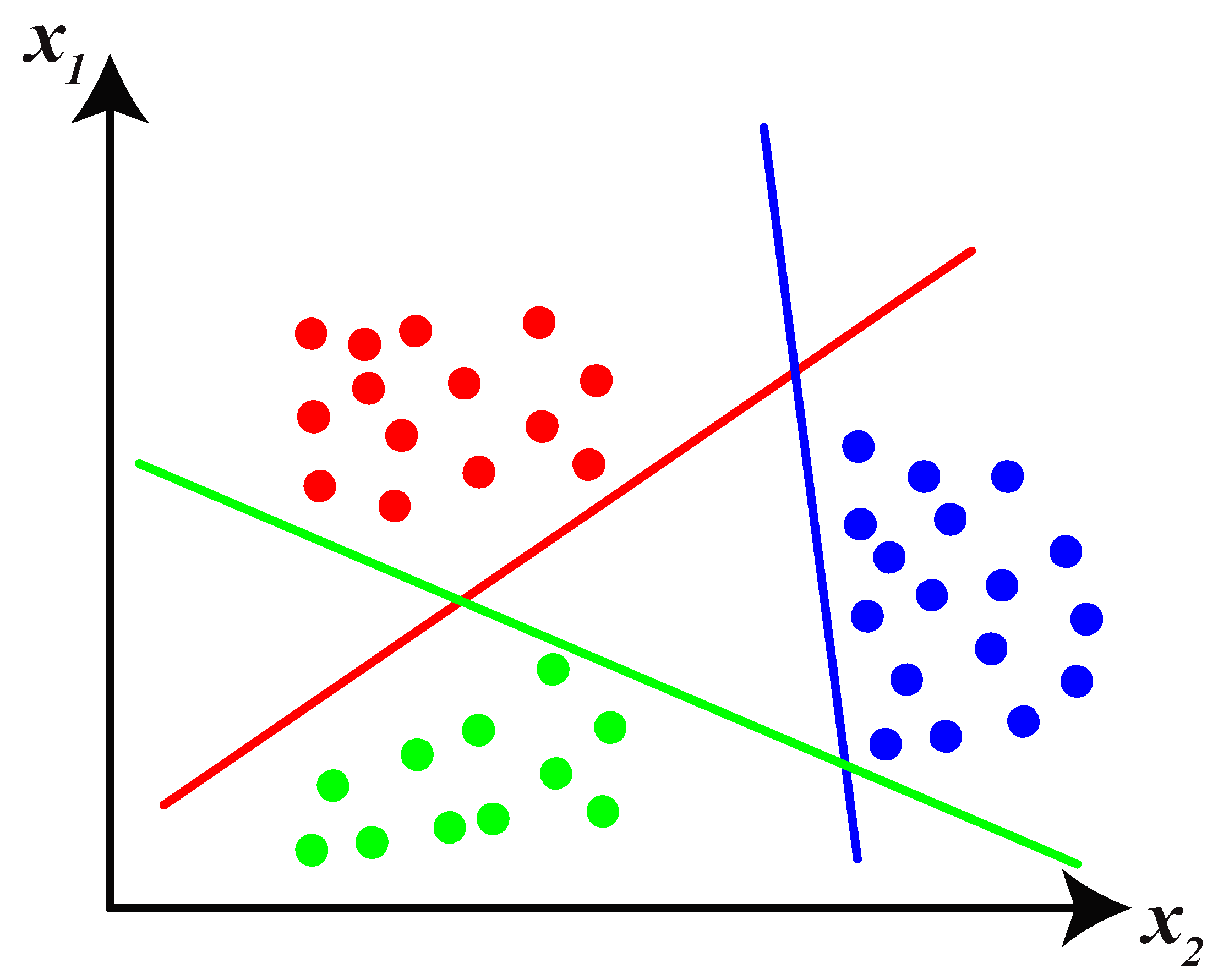 Sensors 22 00945 g003