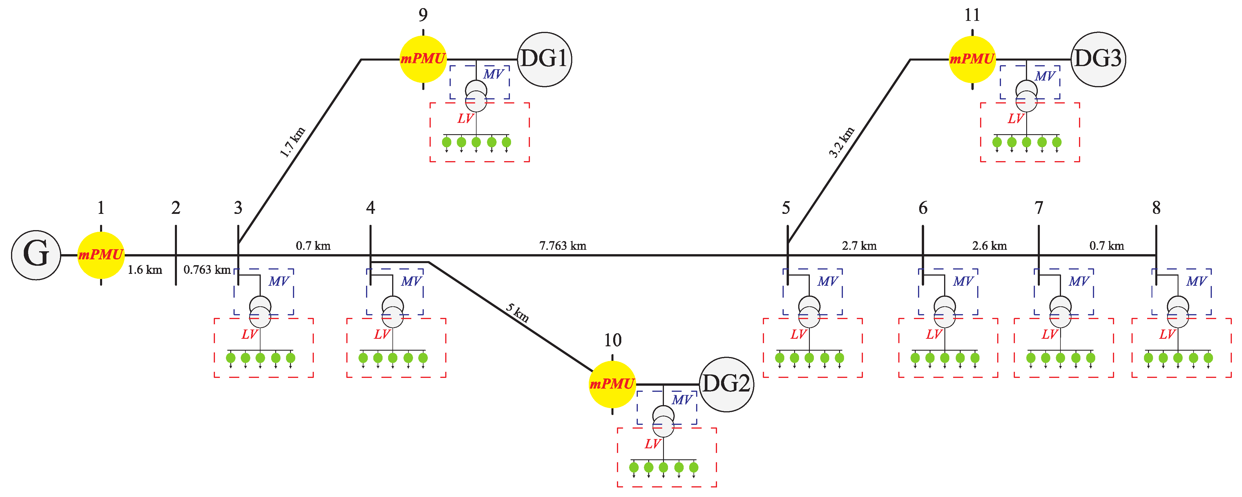 Sensors 22 00945 g005