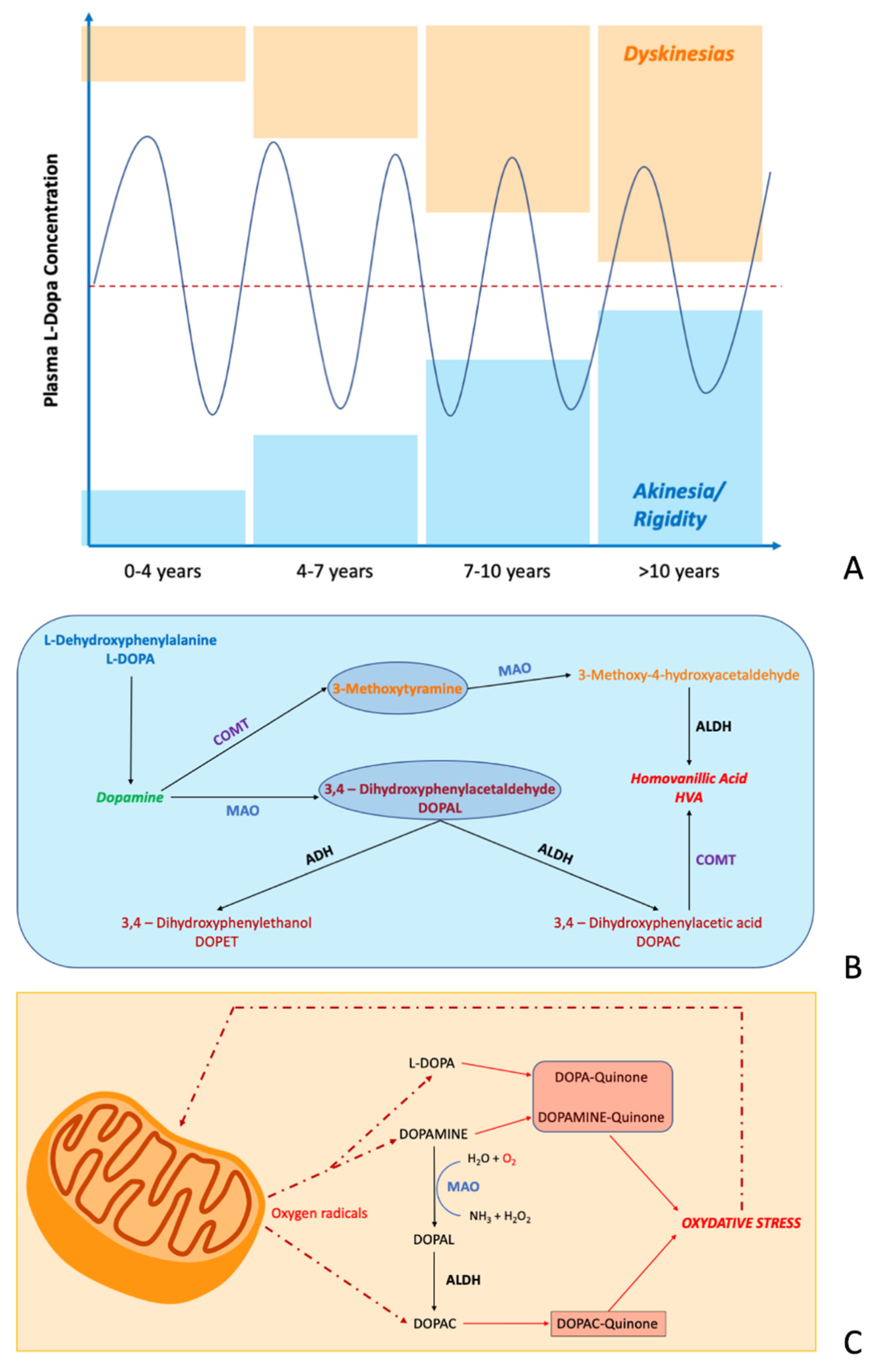 Sensors 22 00951 g001