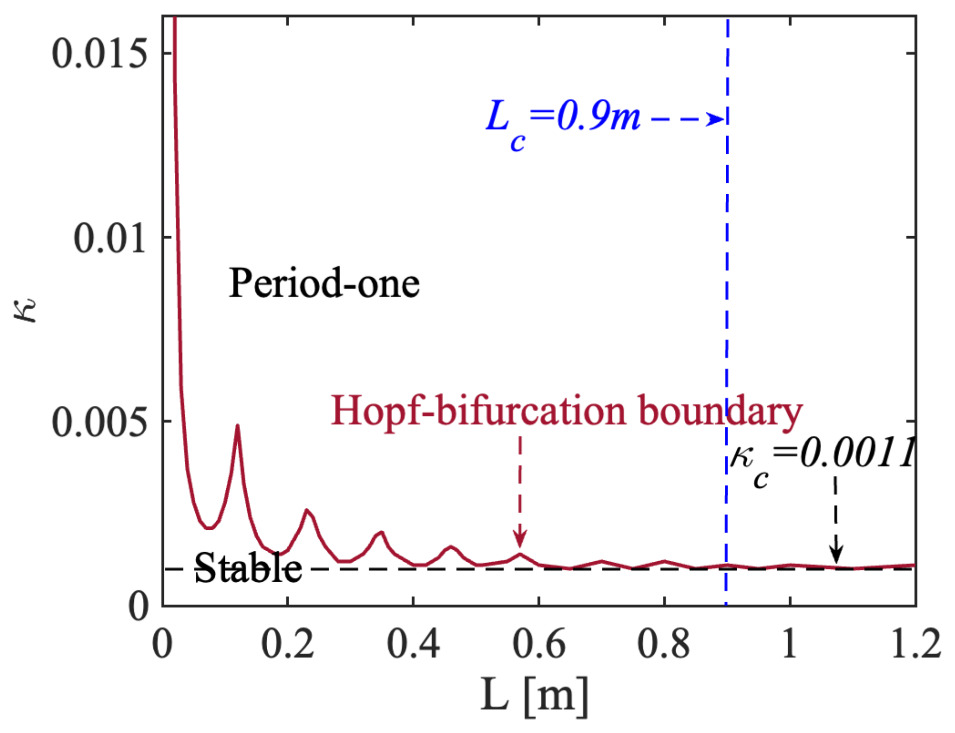 Sensors 22 00963 g002 Sensors 22 00963 g002