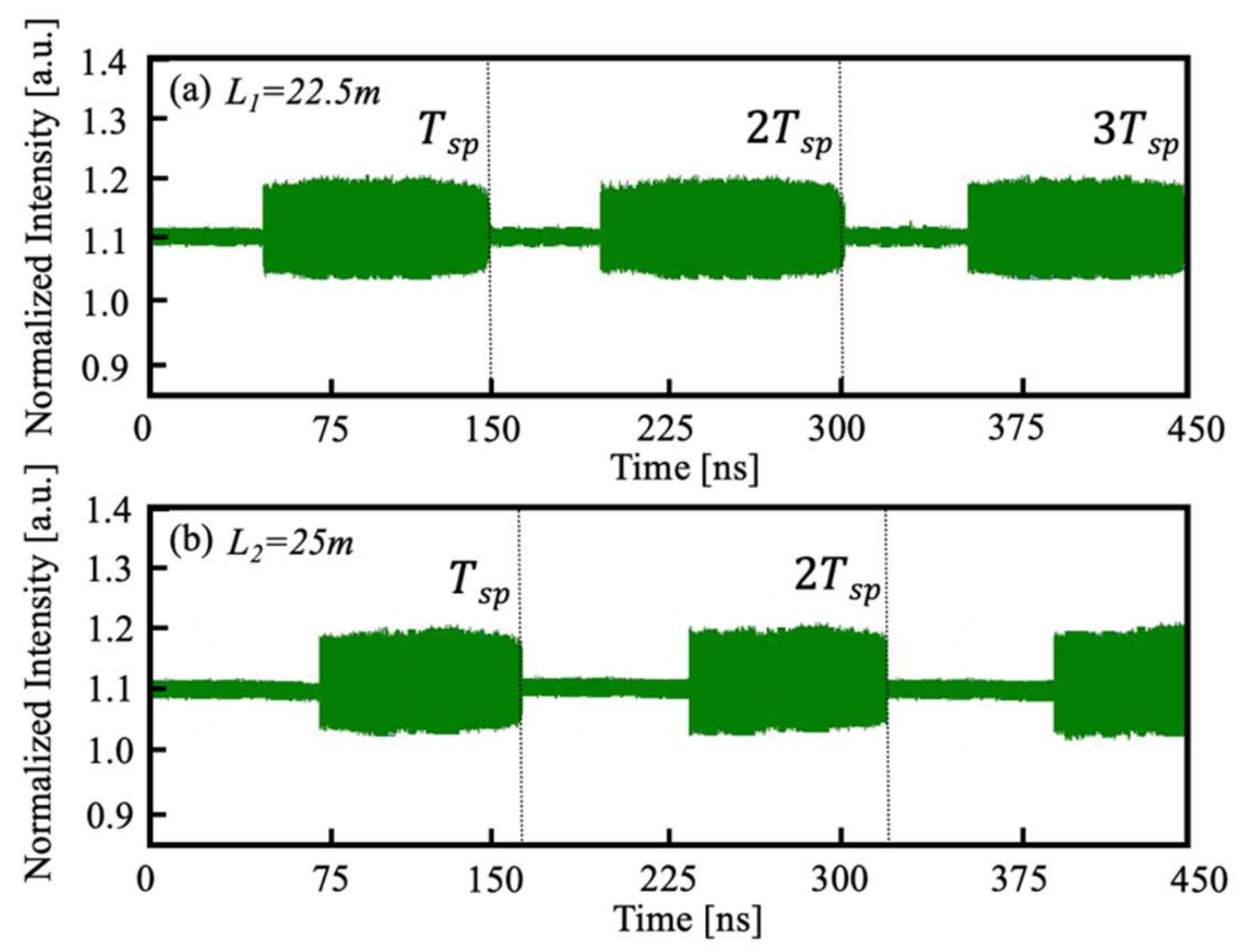 Sensors 22 00963 g006 Sensors 22 00963 g006