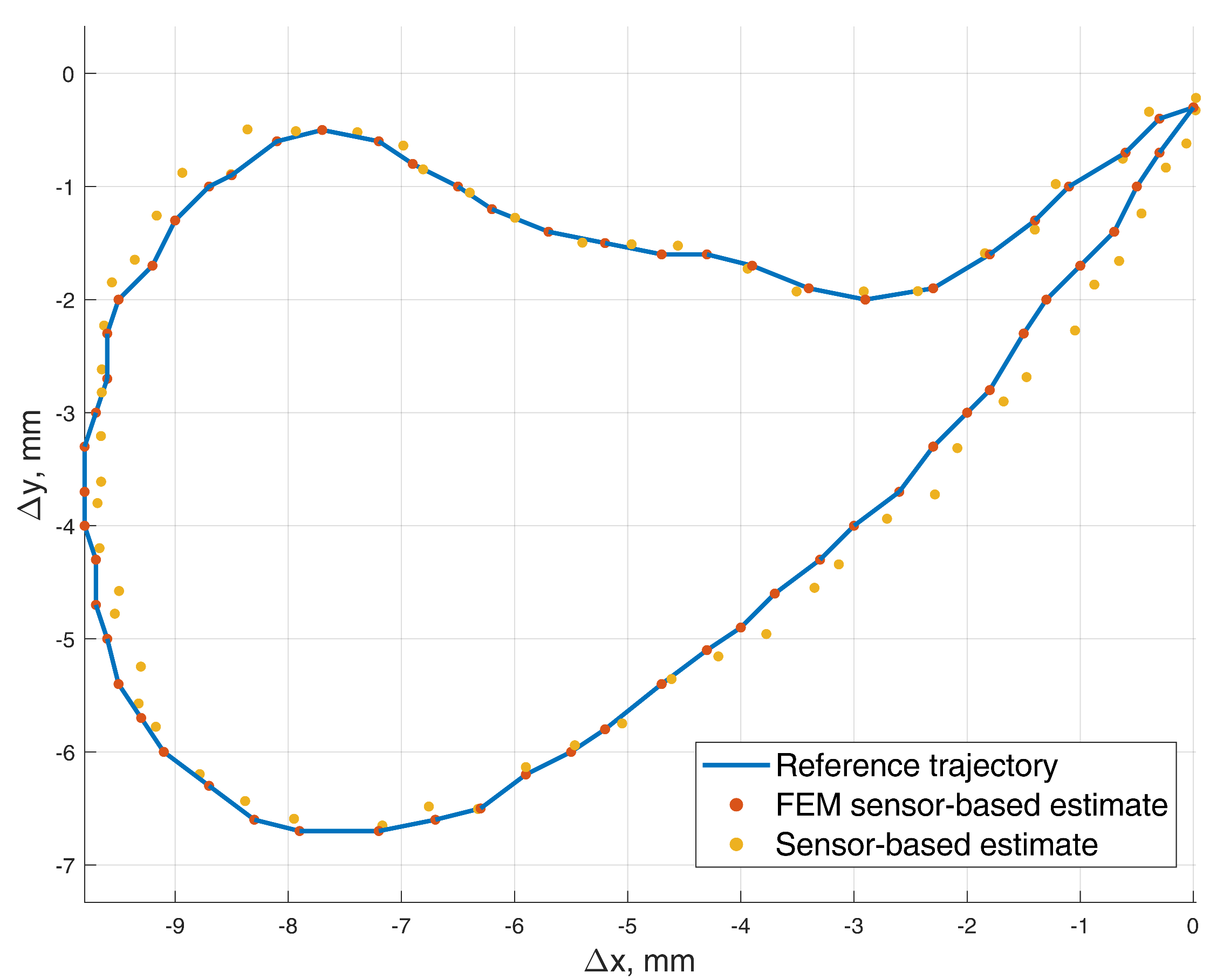 Sensors 22 00971 g008