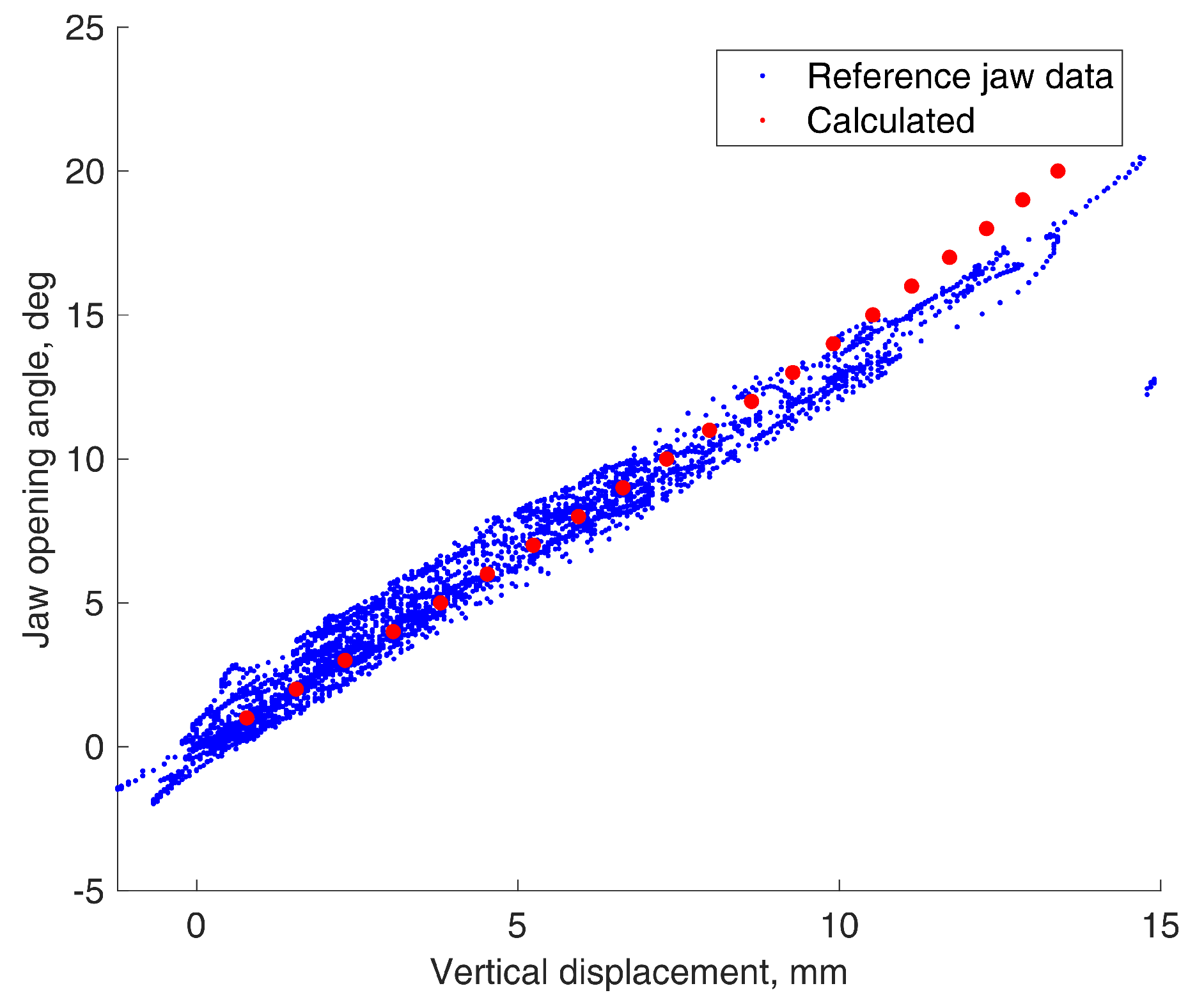 Sensors 22 00971 g010