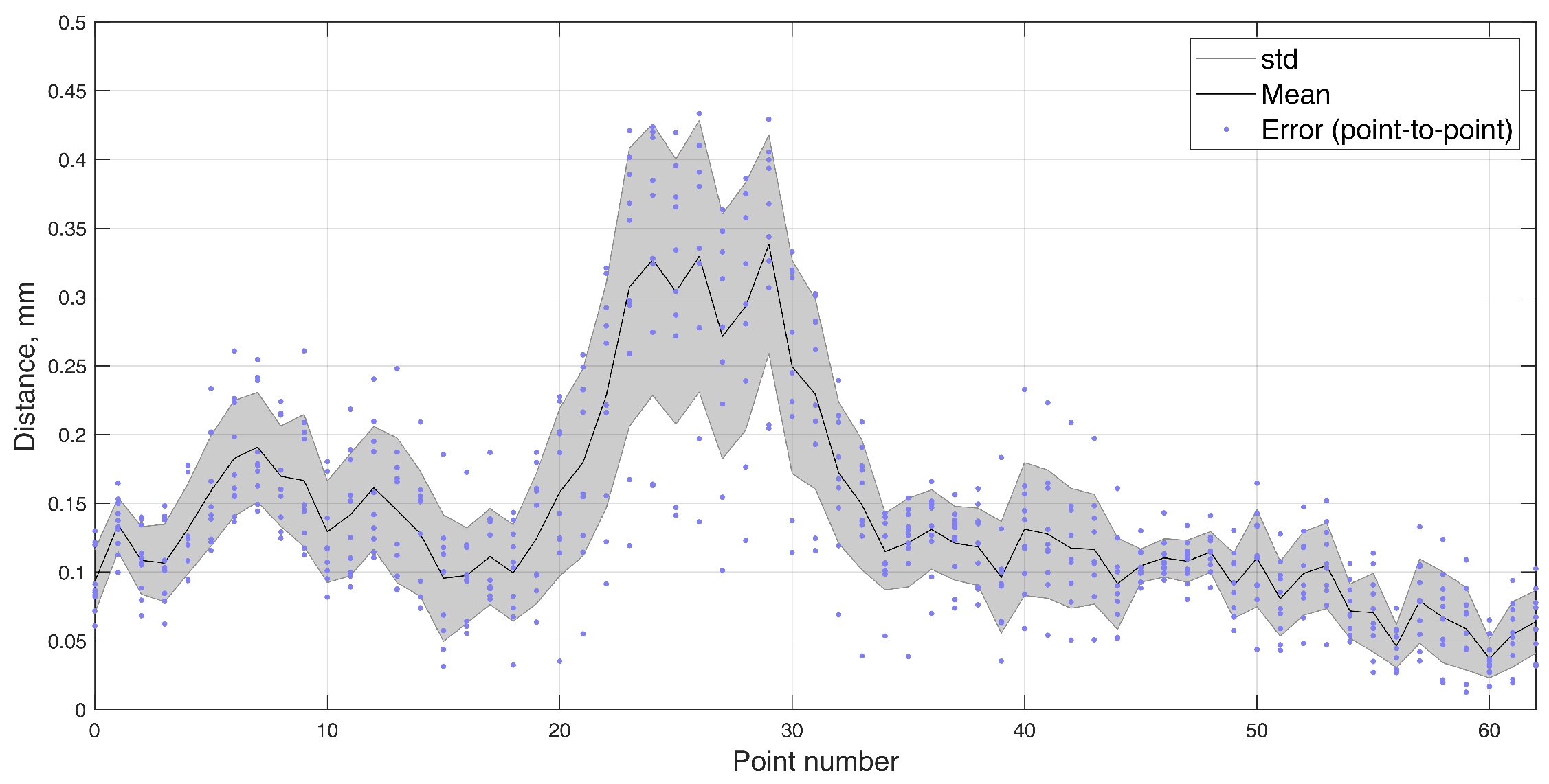 Sensors 22 00971 g013