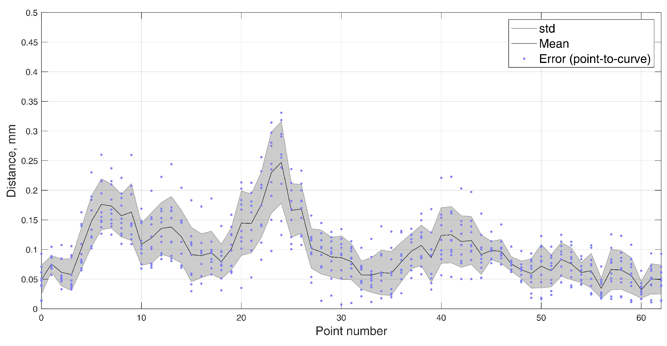 Sensors 22 00971 g014