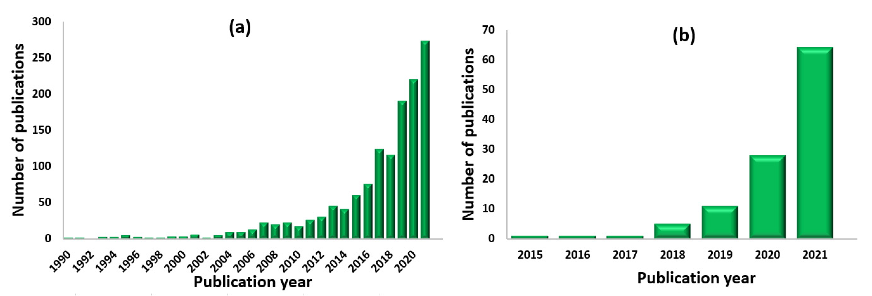 Sensors 22 00972 g001