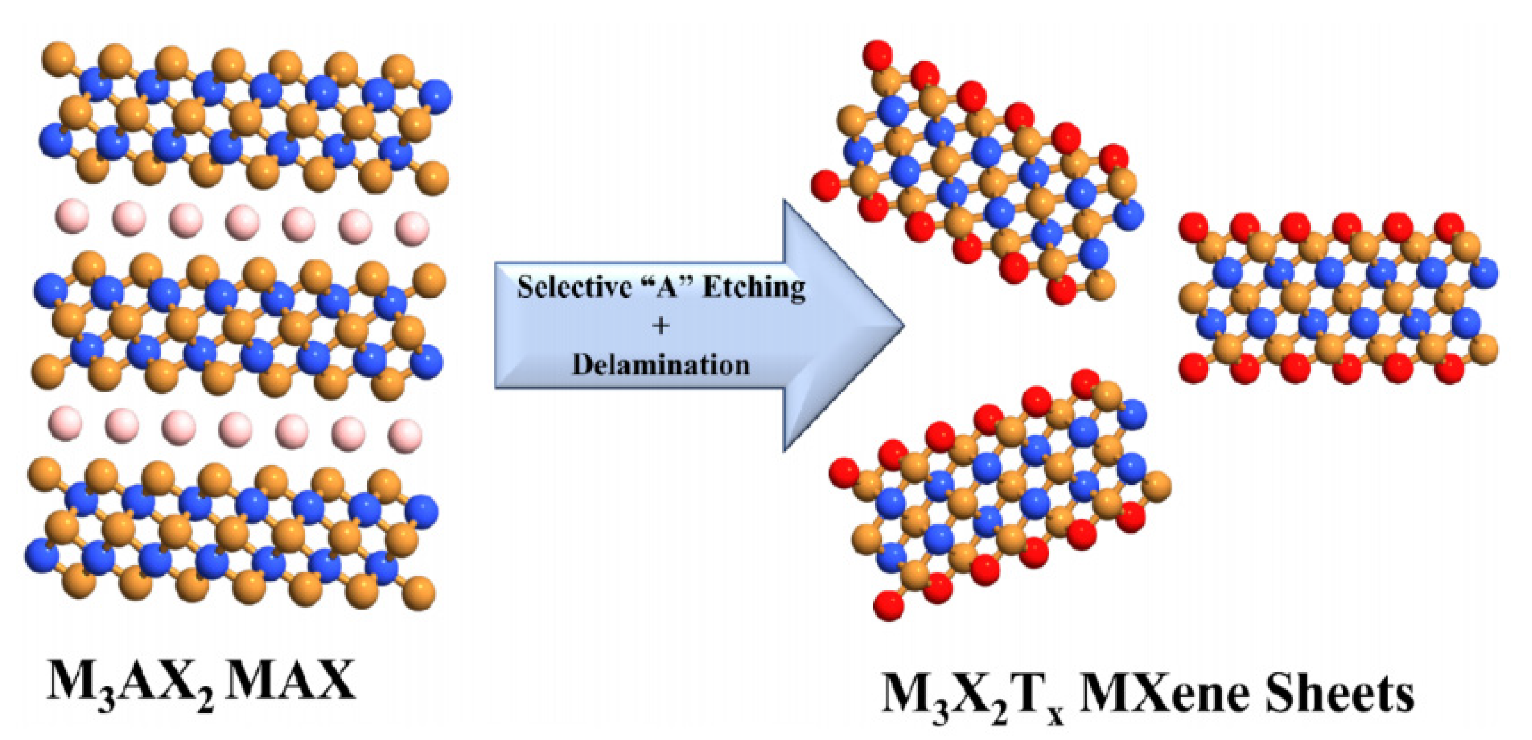 Sensors 22 00972 g004