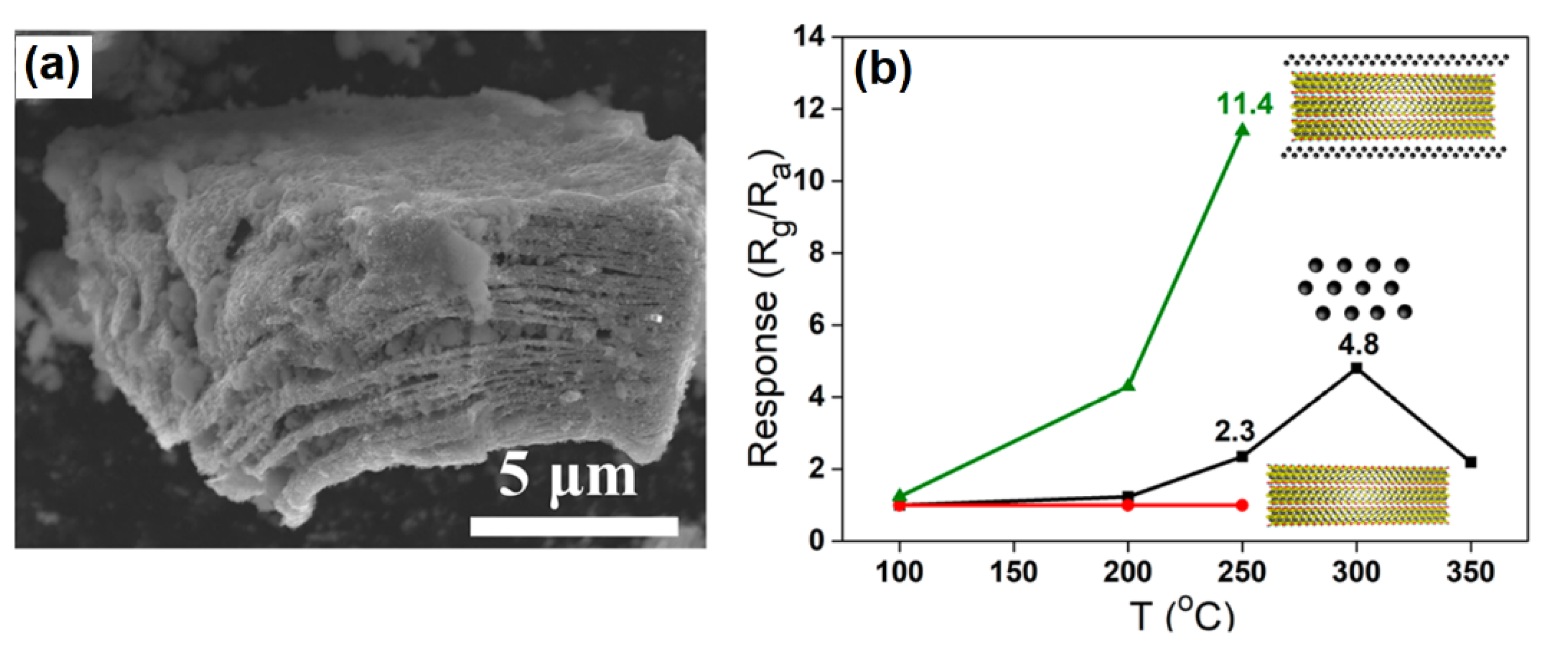 Sensors 22 00972 g014
