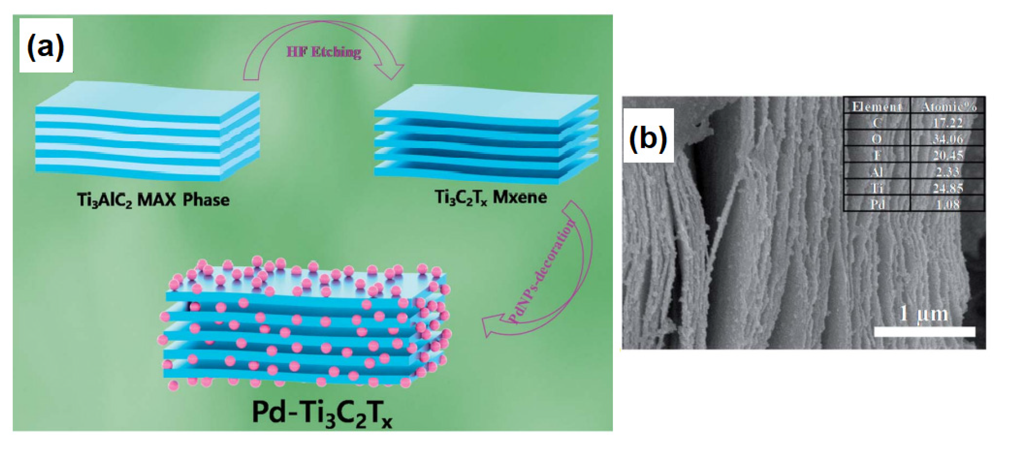 Sensors 22 00972 g015