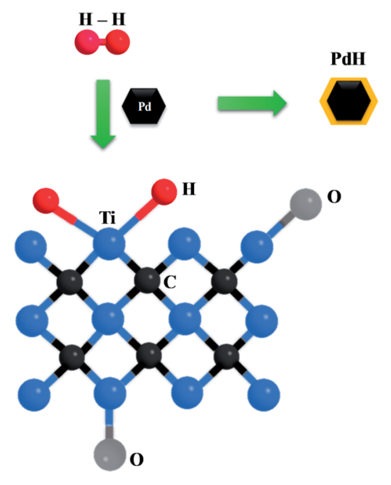 Sensors 22 00972 g016