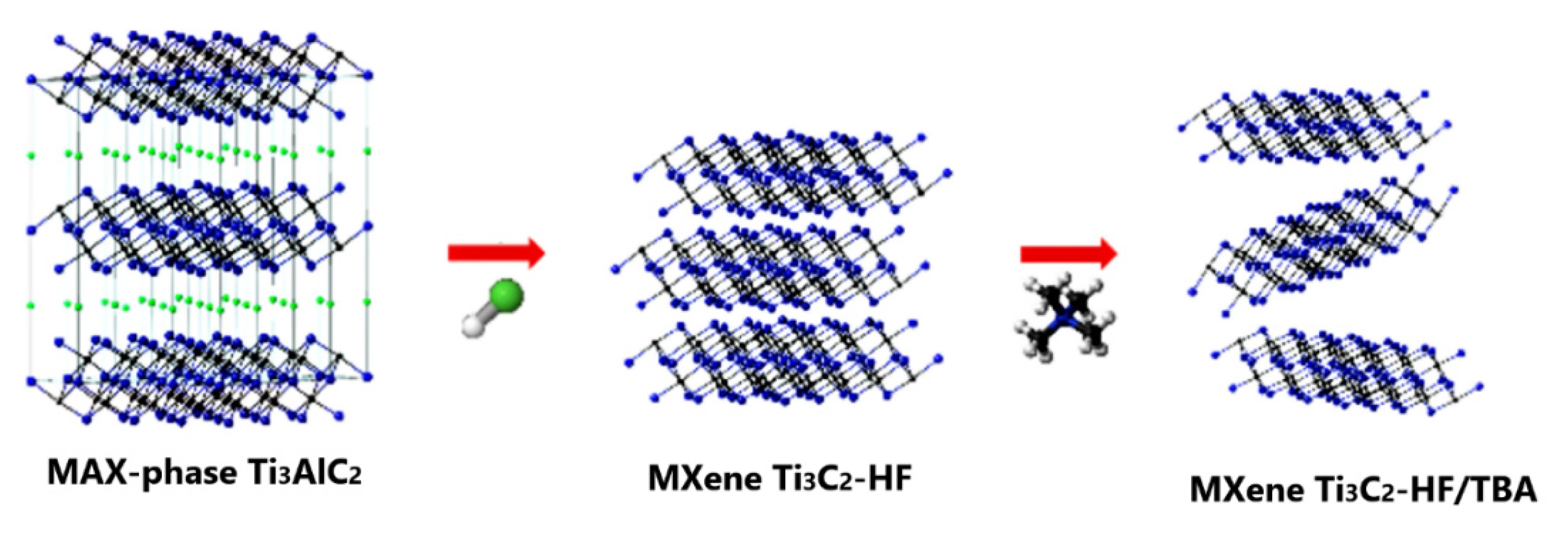 Sensors 22 00972 g021