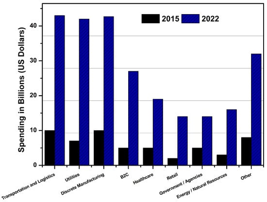 La Redoute annual revenue 2017-2022