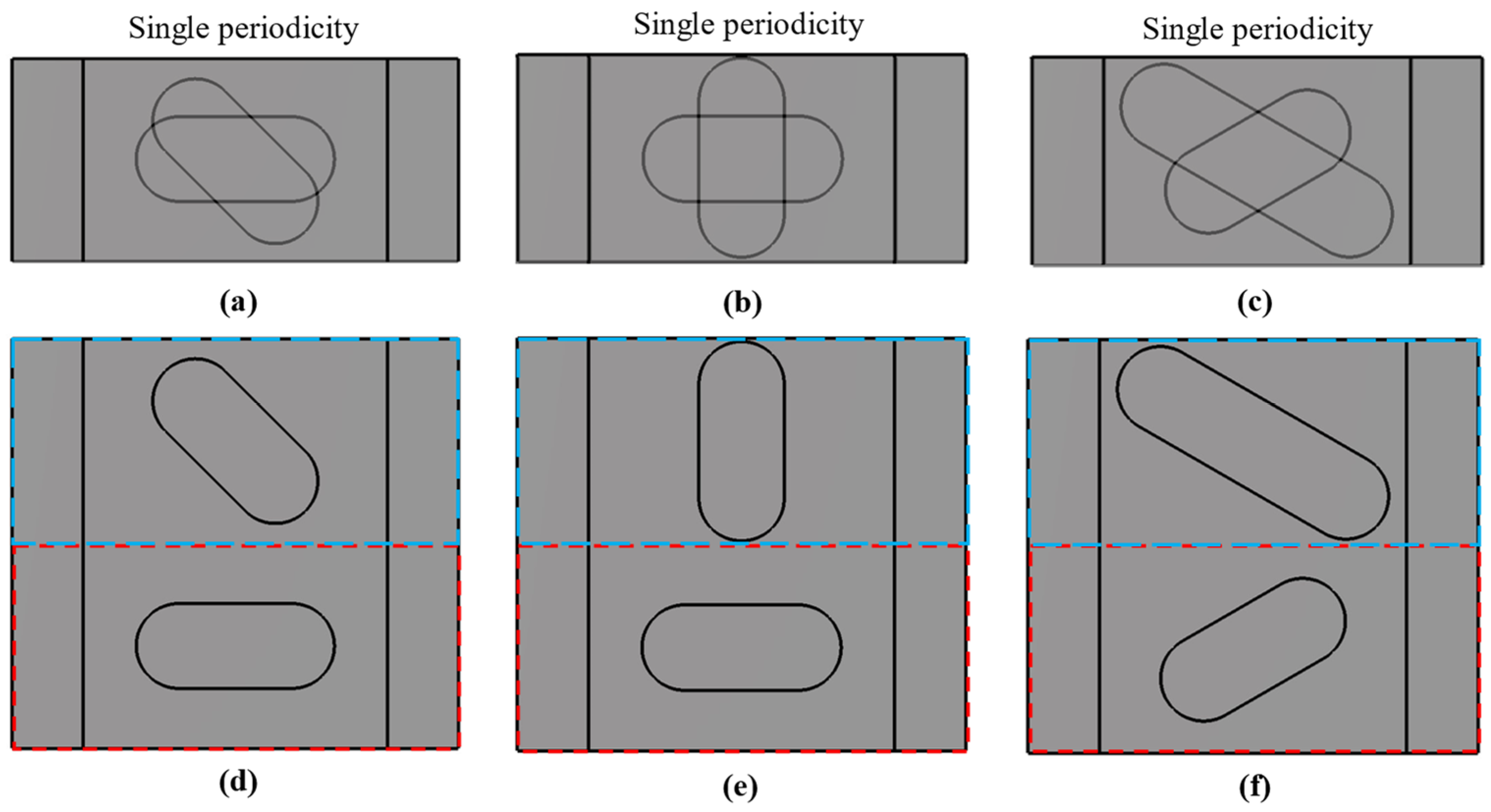 Sensors 22 01001 g003