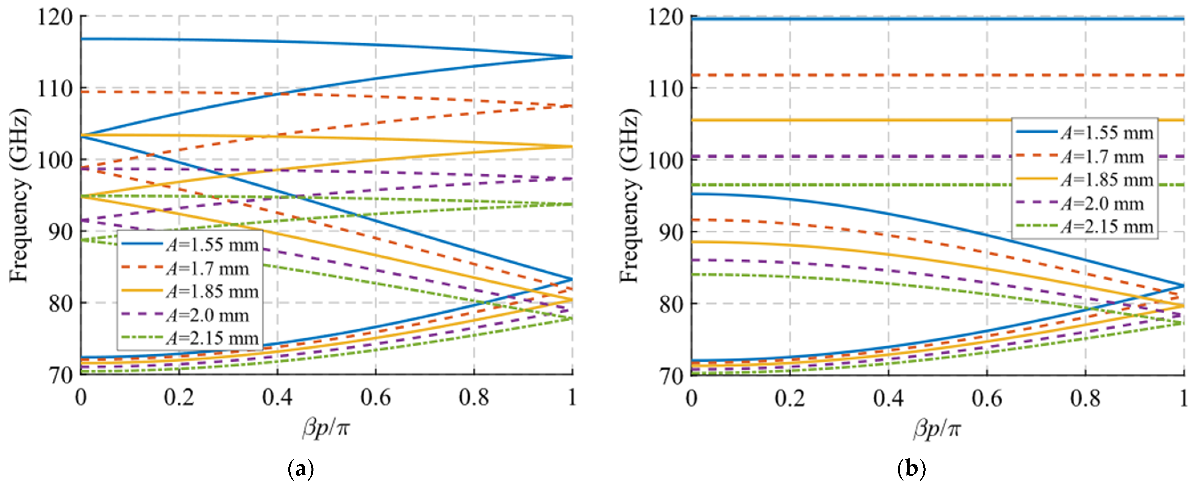 Sensors 22 01001 g008