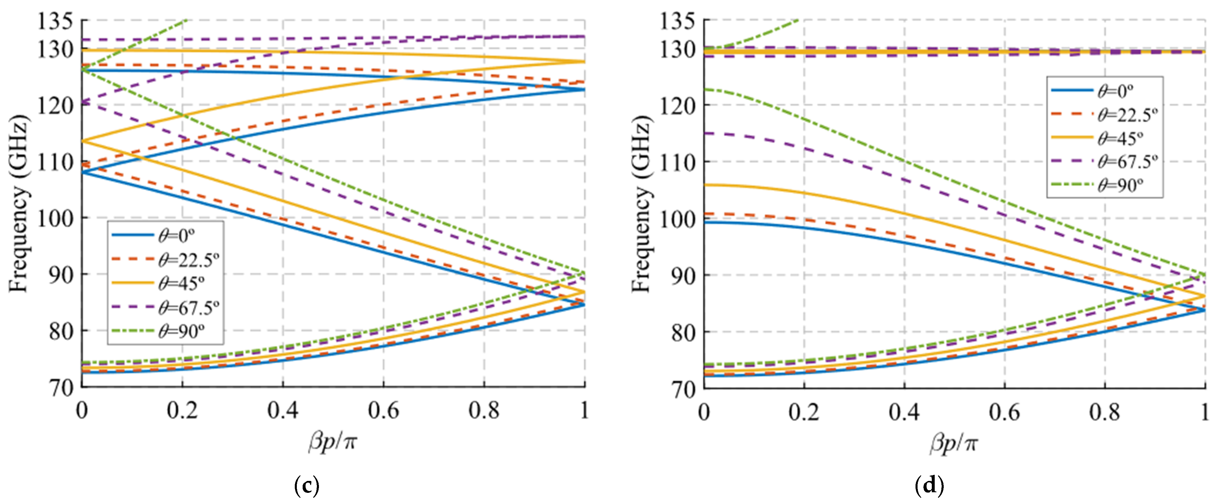 Sensors 22 01001 g011b