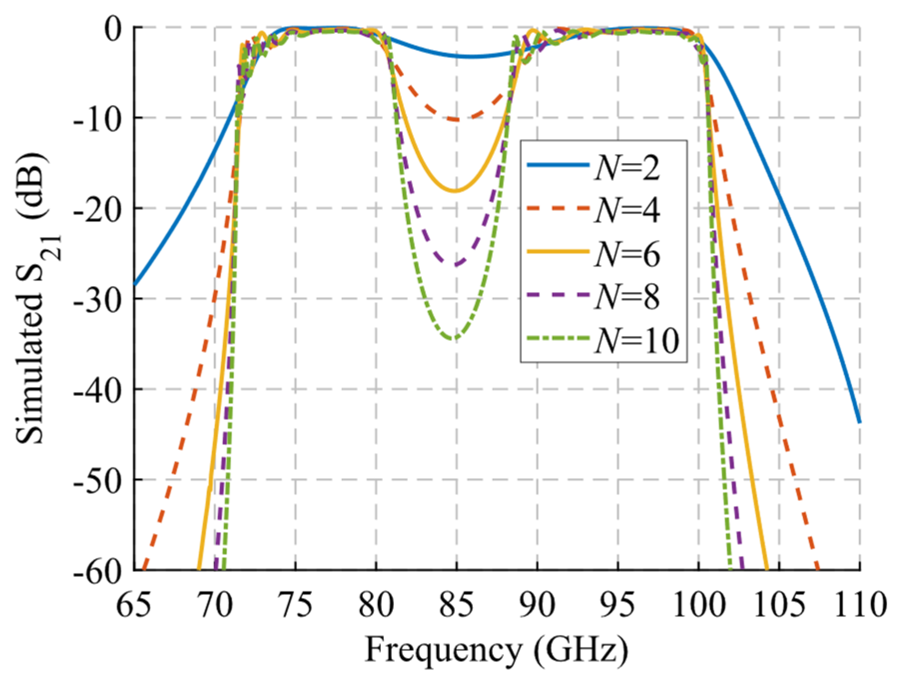 Sensors 22 01001 g023