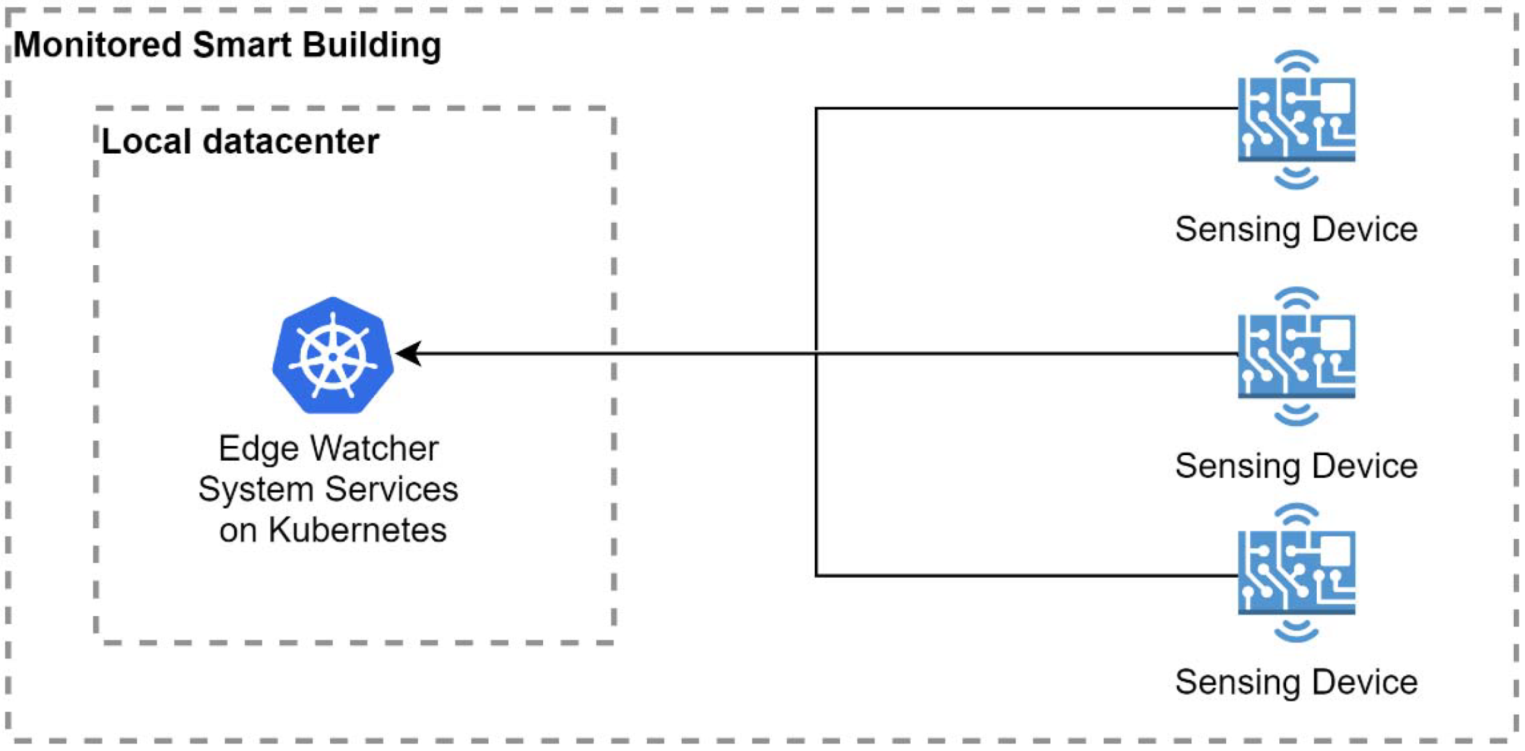 Apply rules of security on Nginx. Learn more here:  Anderson Araujo posted on the topic