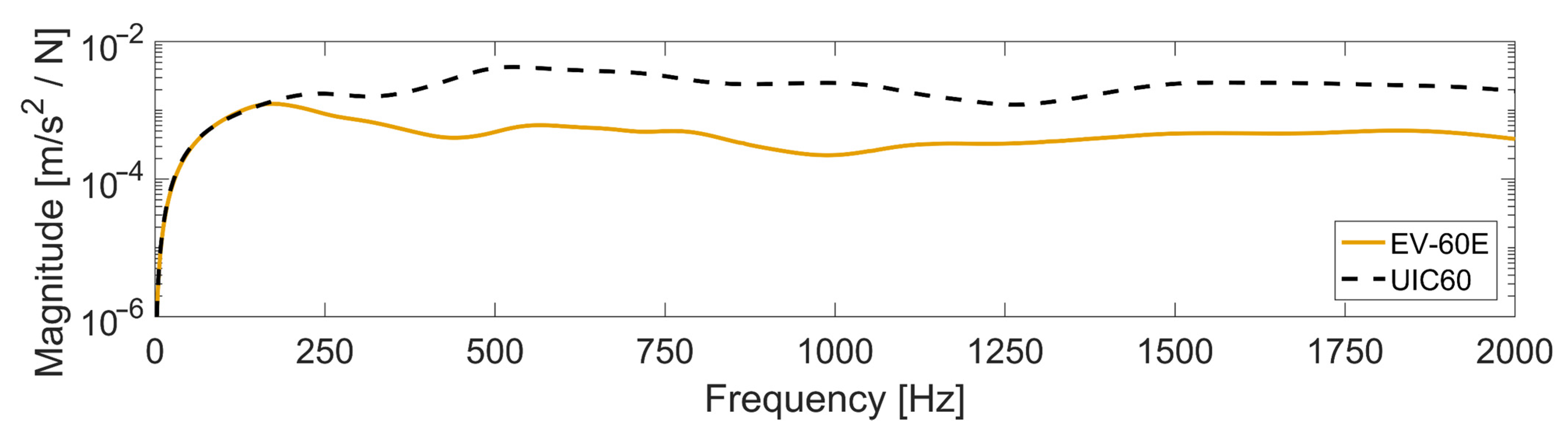 Sensors 22 01012 g011