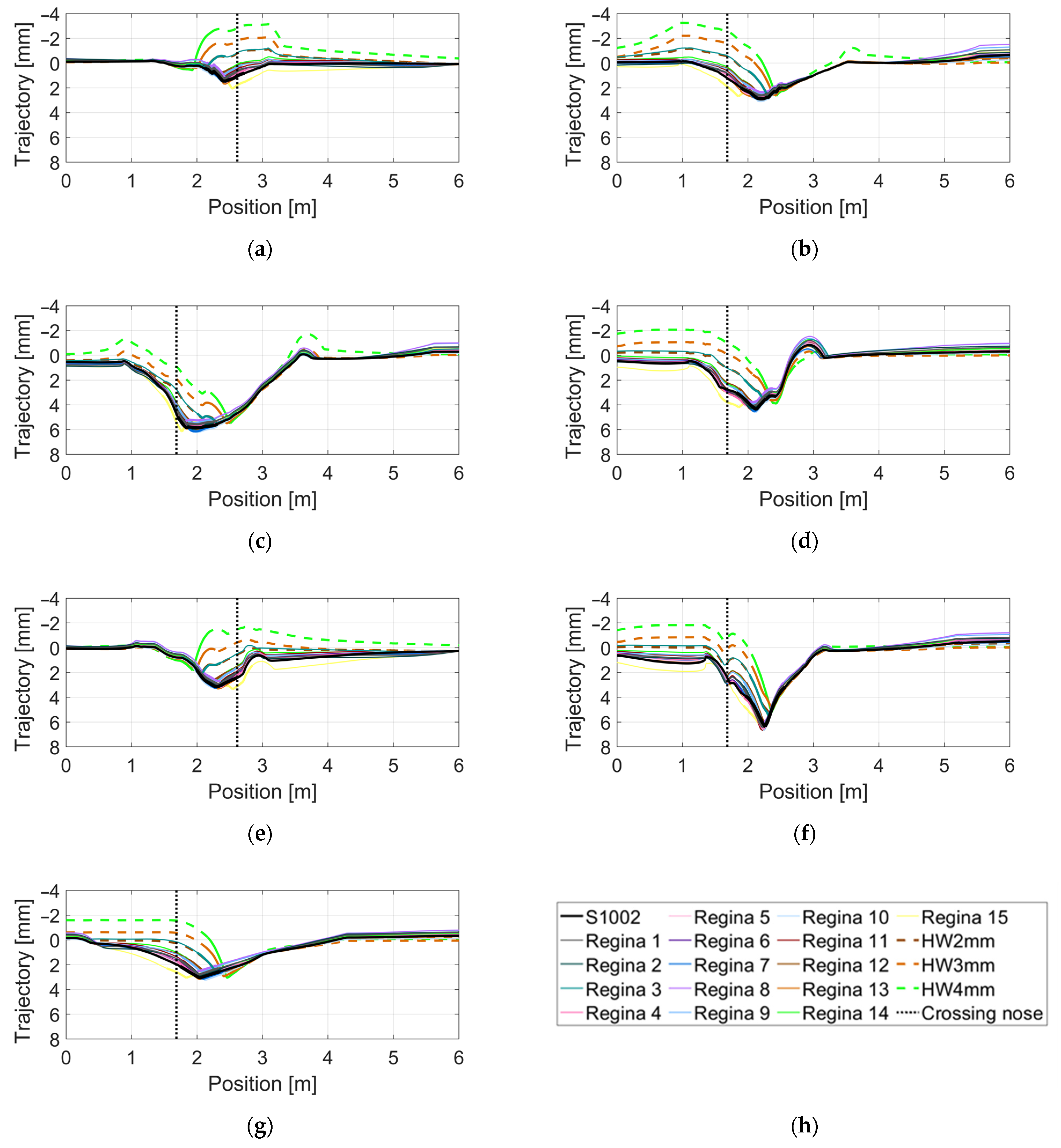 Sensors 22 01012 g012