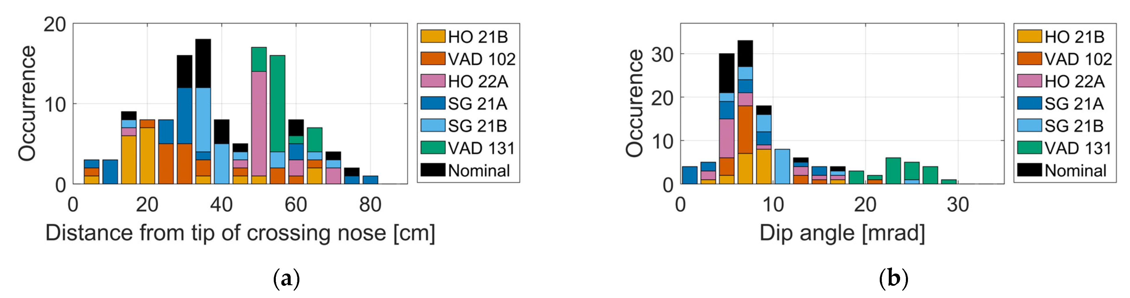 Sensors 22 01012 g013