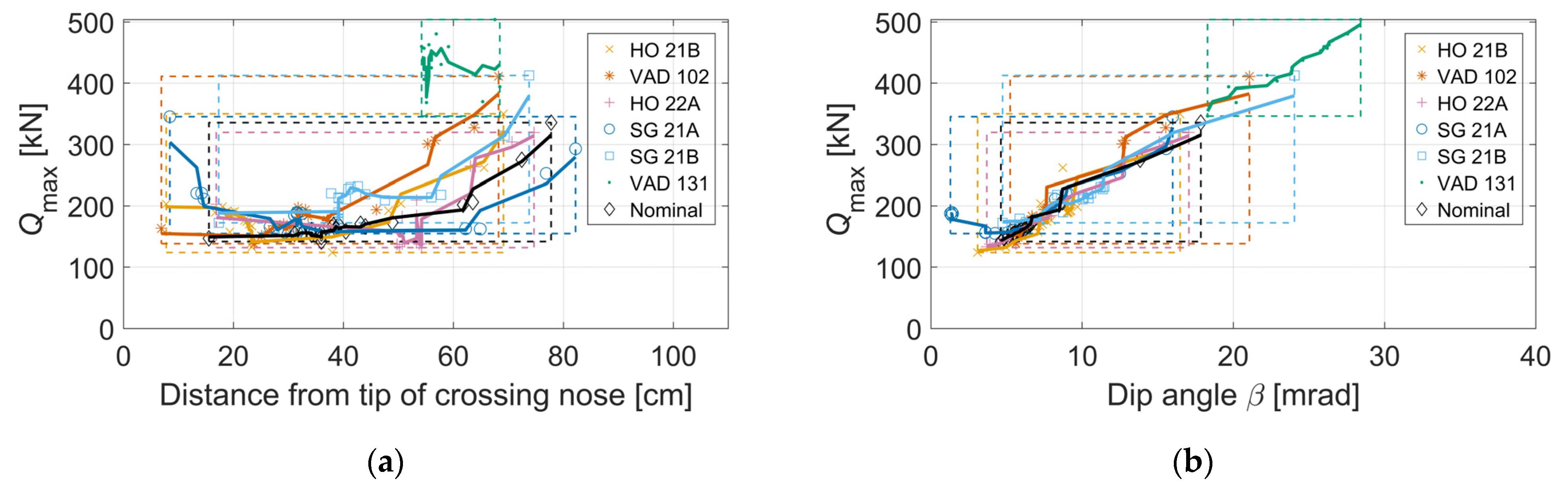 Sensors 22 01012 g014